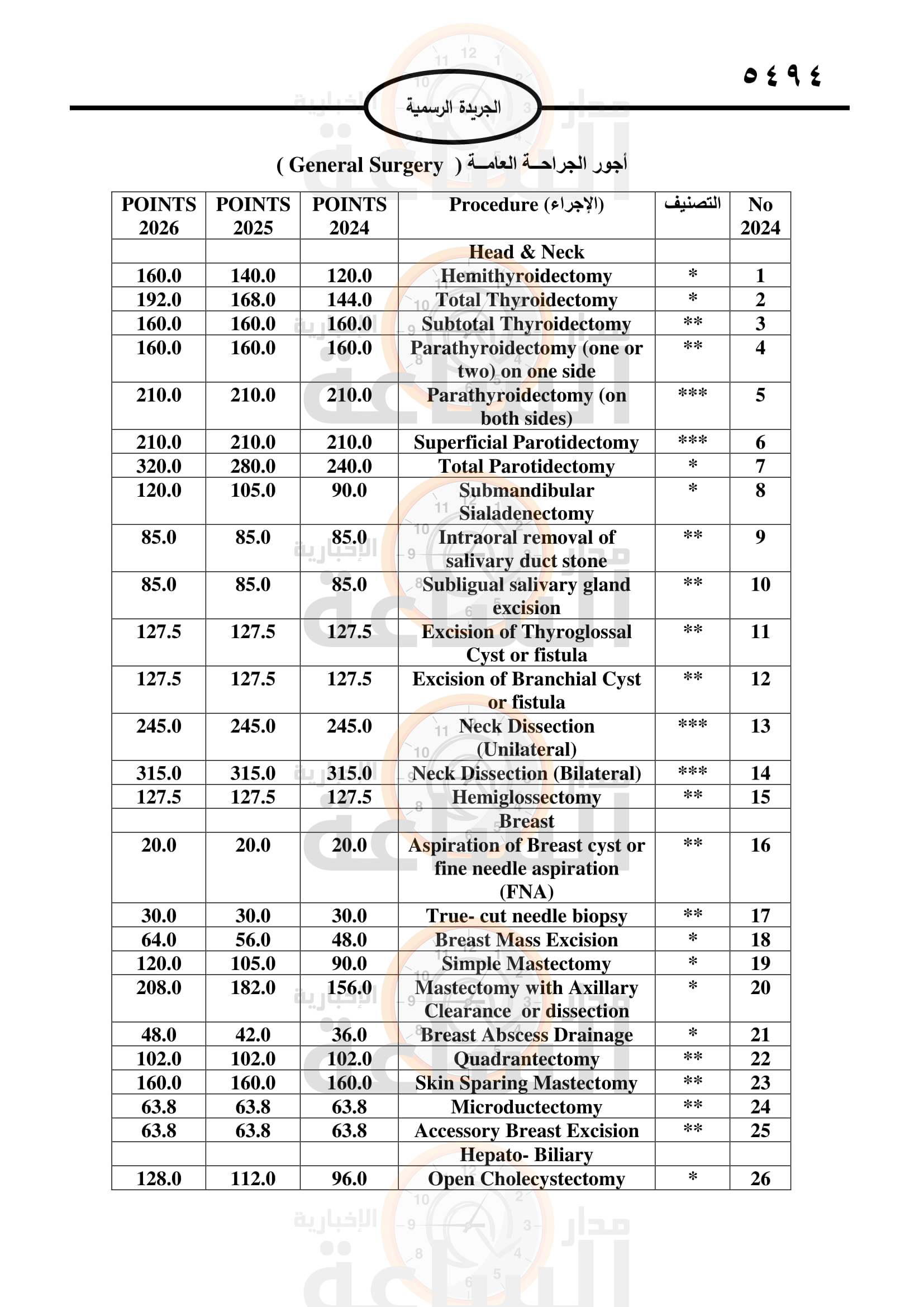 Madar Al-Saa Images 0.7895929375204032