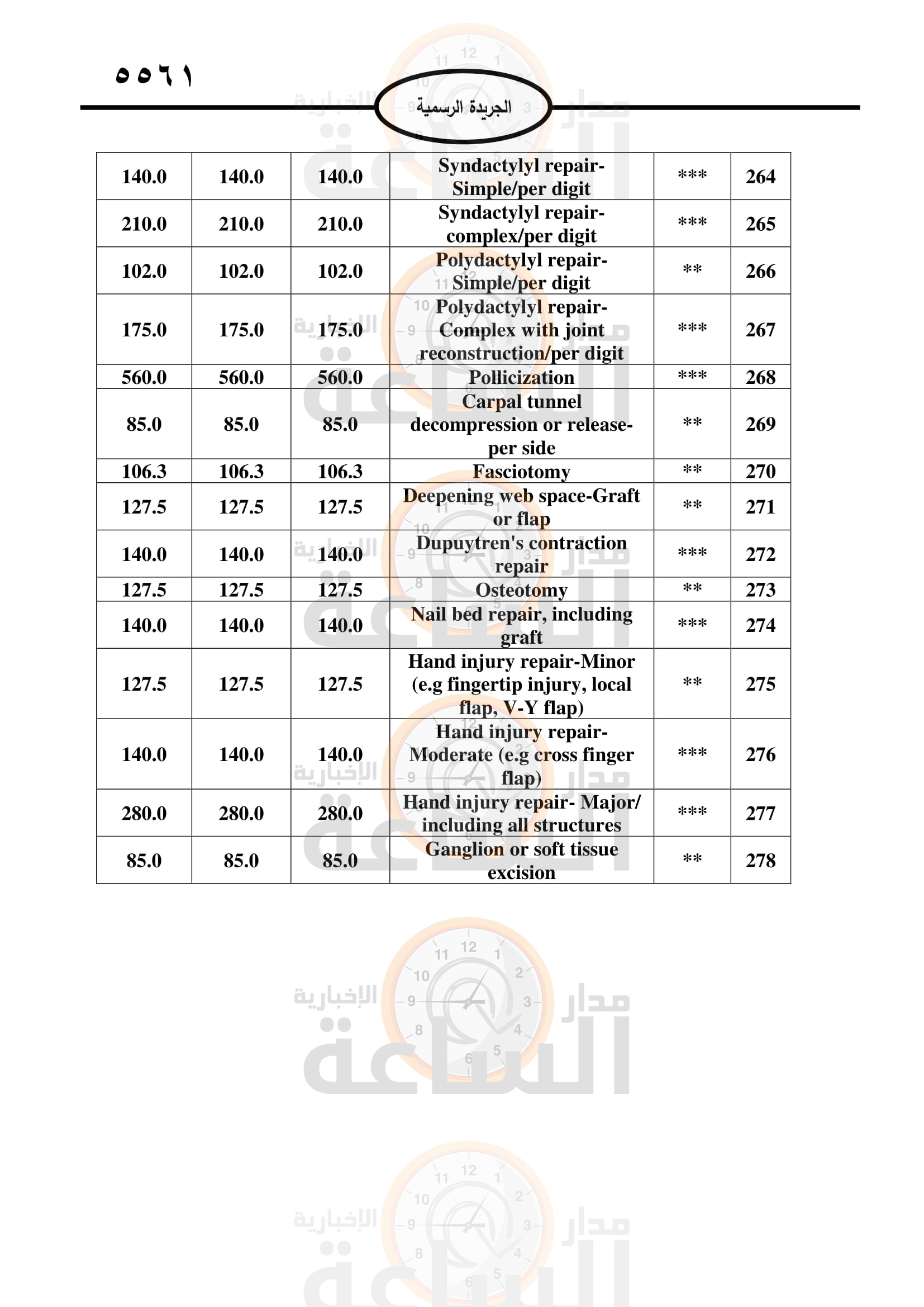 Madar Al-Saa Images 0.45661468762967594