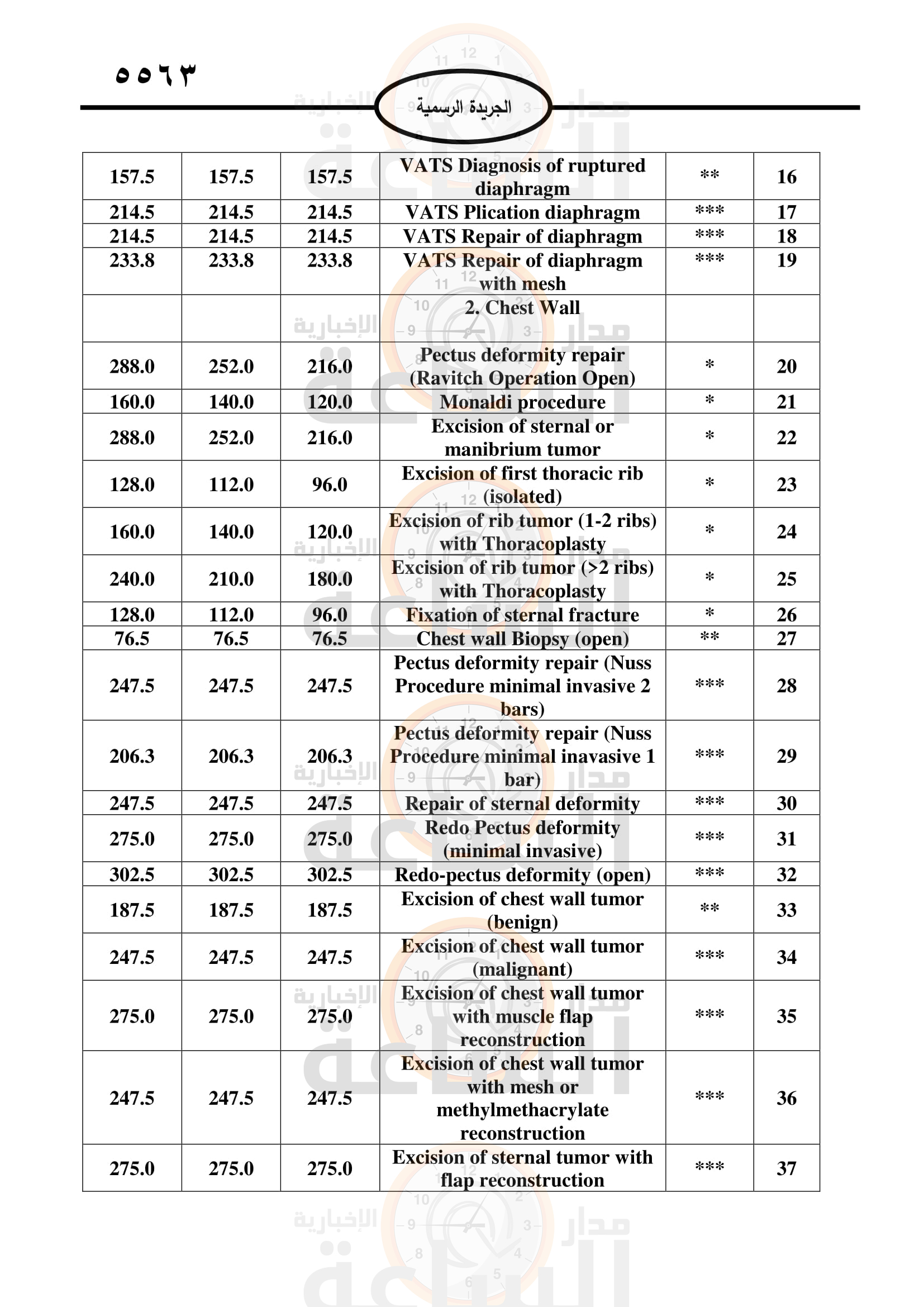 Madar Al-Saa Images 0.549334228737707