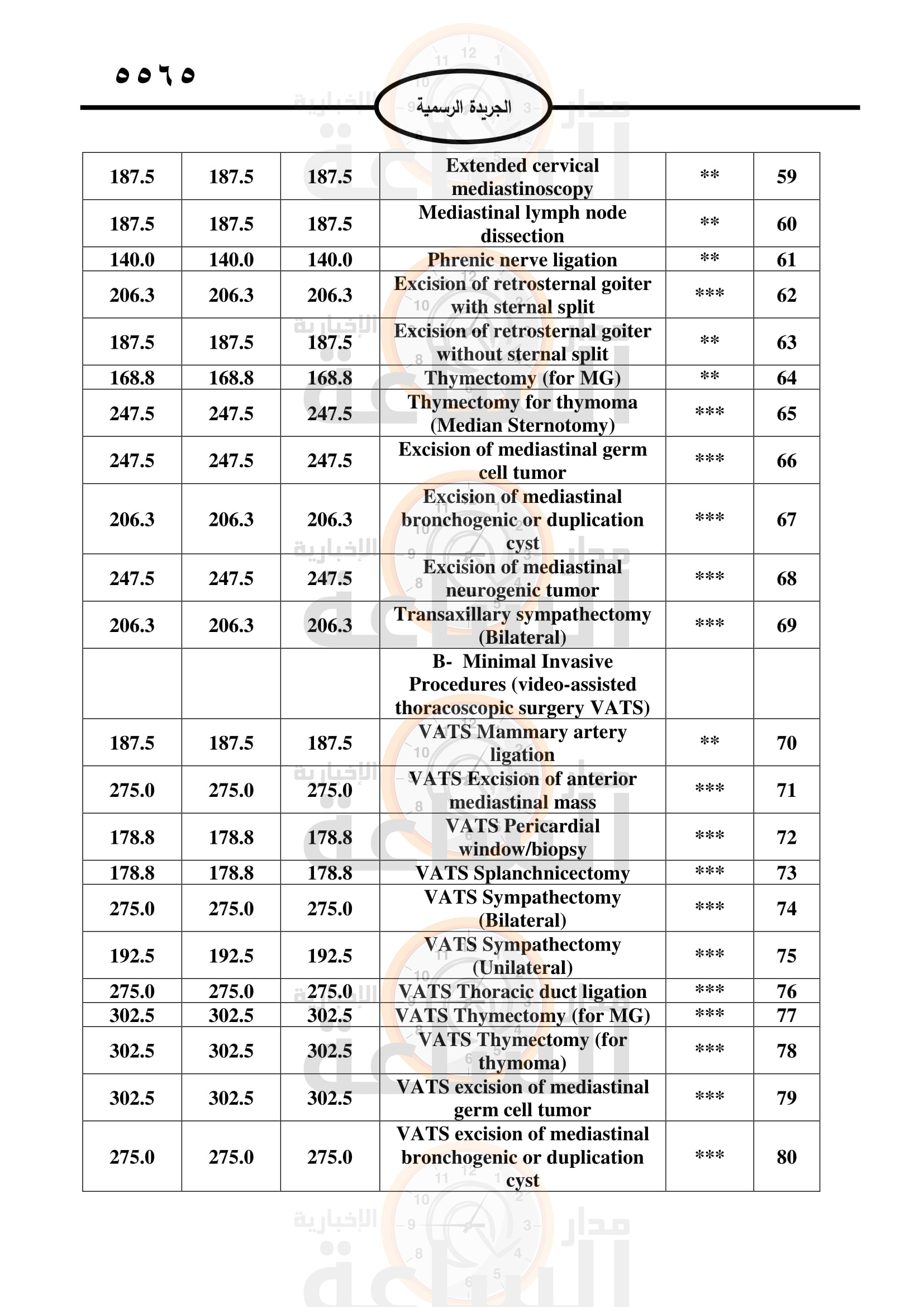 Madar Al-Saa Images 0.10544330388675704