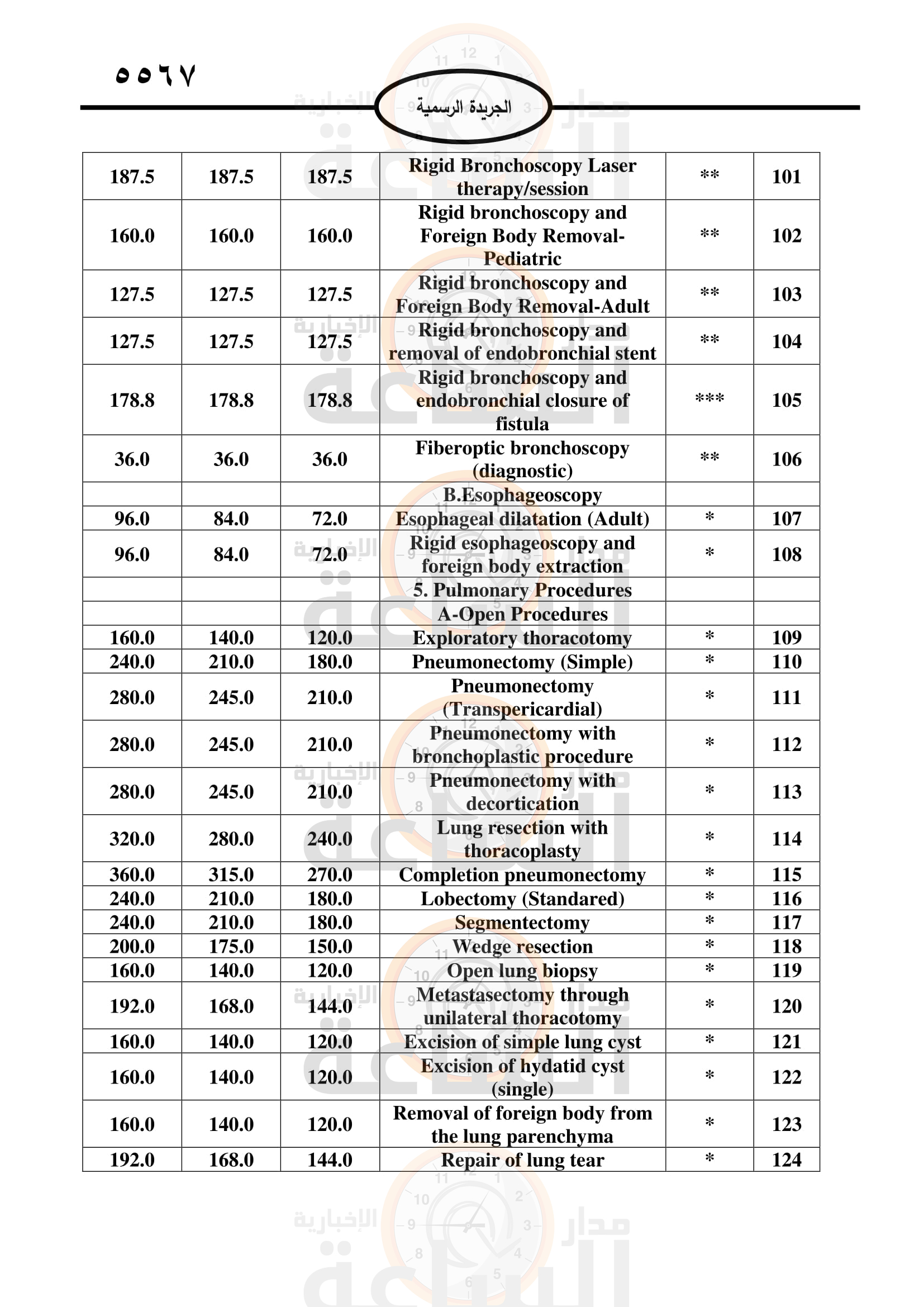 Madar Al-Saa Images 0.5028337886978775