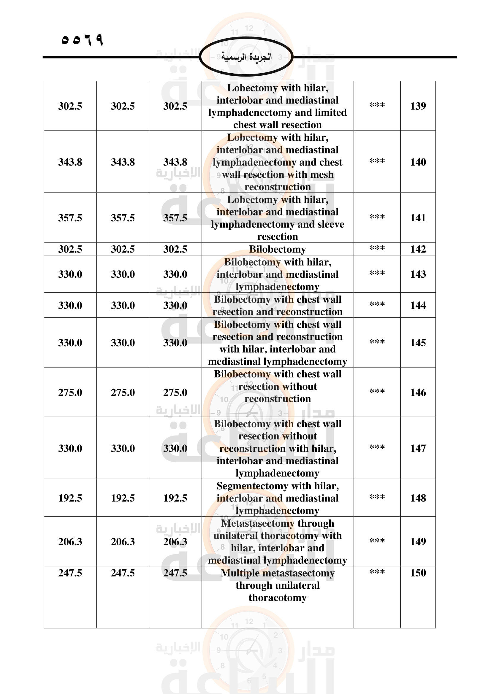 Madar Al-Saa Images 0.4430064137502534