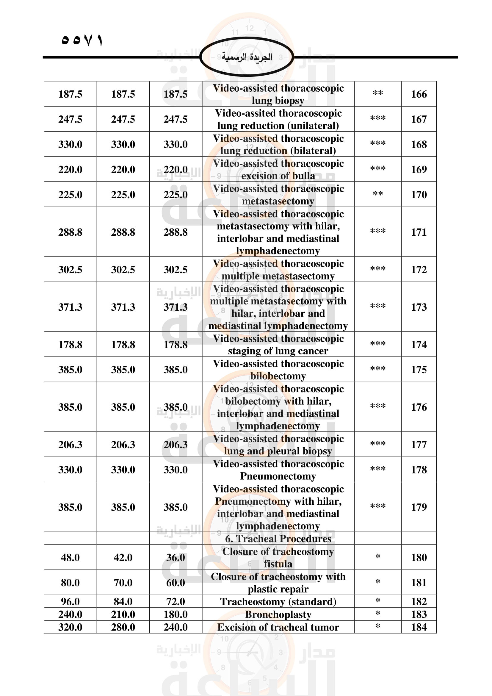 Madar Al-Saa Images 0.980868134502646