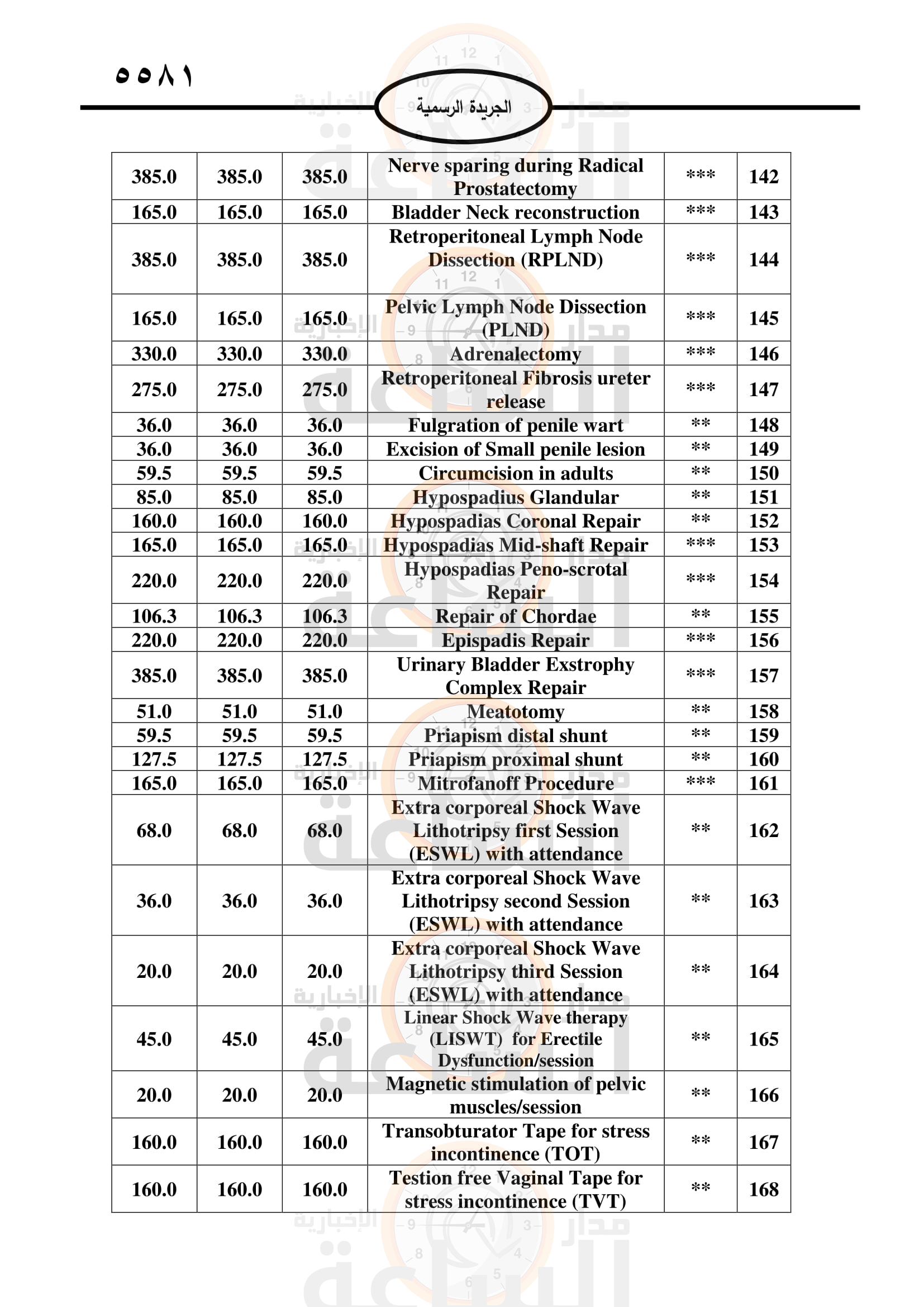 Madar Al-Saa Images 0.6004640440540296