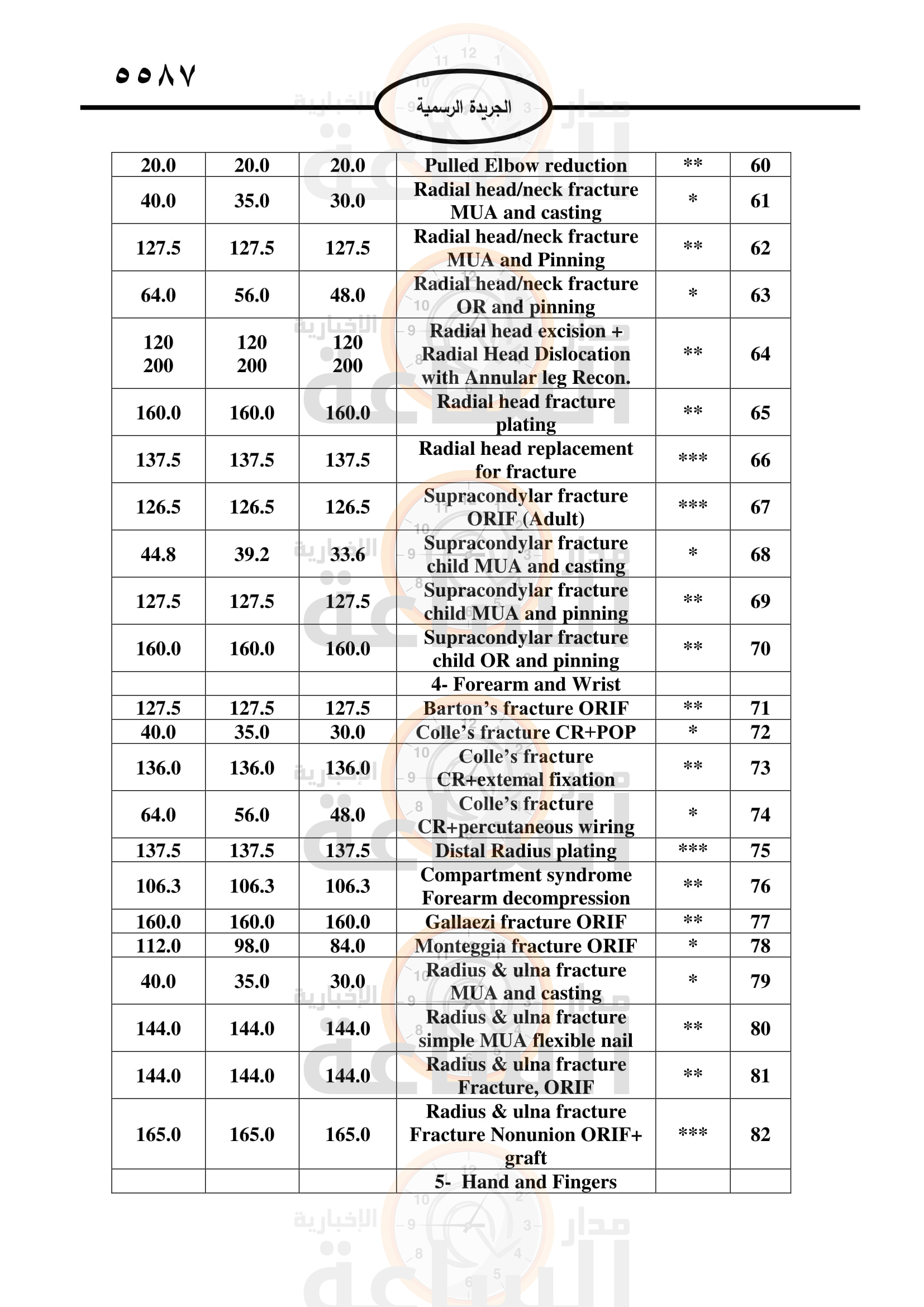 Madar Al-Saa Images 0.8572123085248509