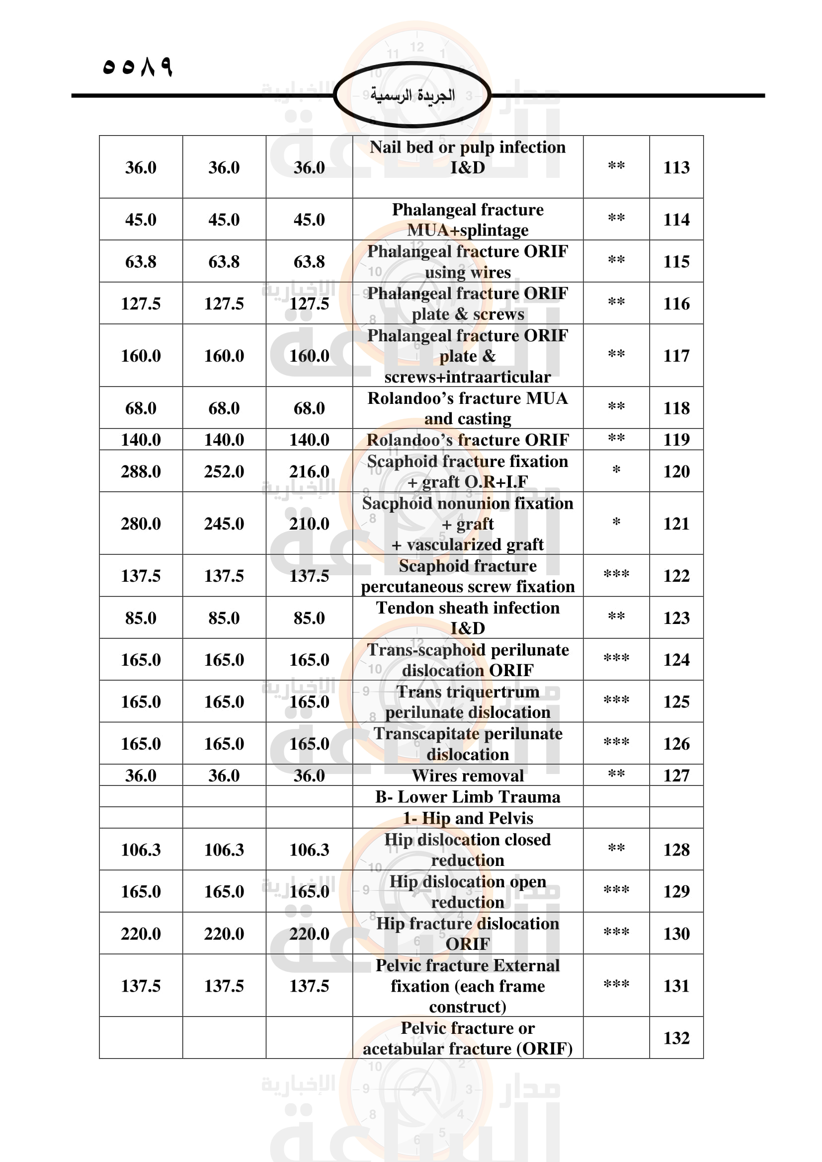 Madar Al-Saa Images 0.42528030847863163