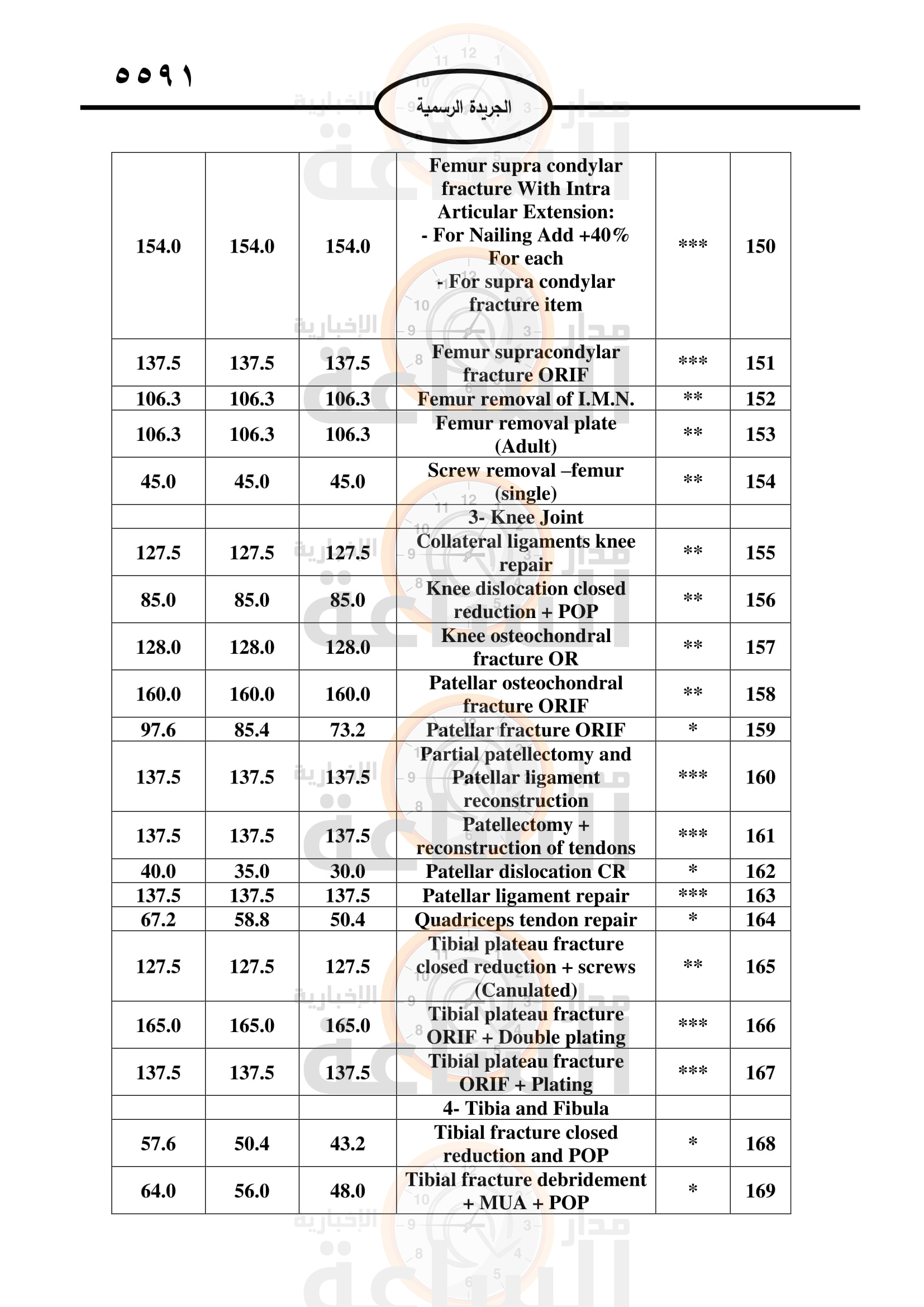 Madar Al-Saa Images 0.36938043677445864