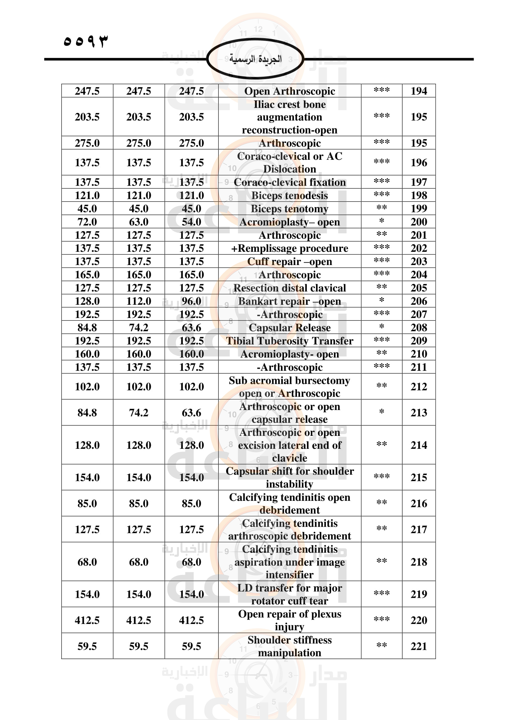 Madar Al-Saa Images 0.35364791963469533