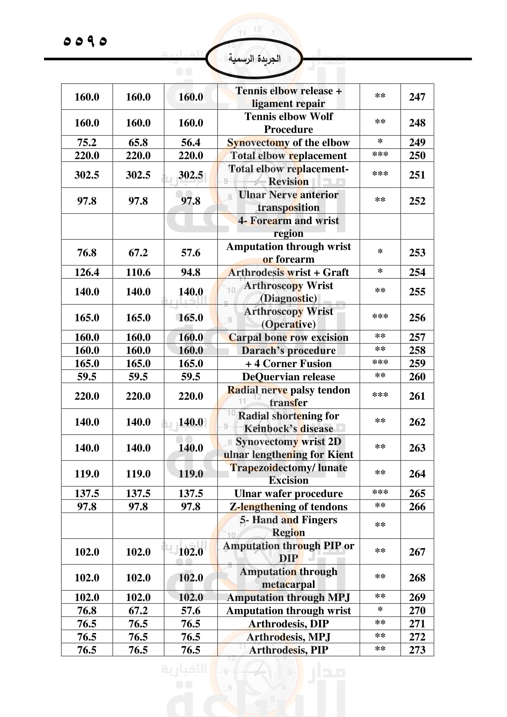 Madar Al-Saa Images 0.8982644278151937