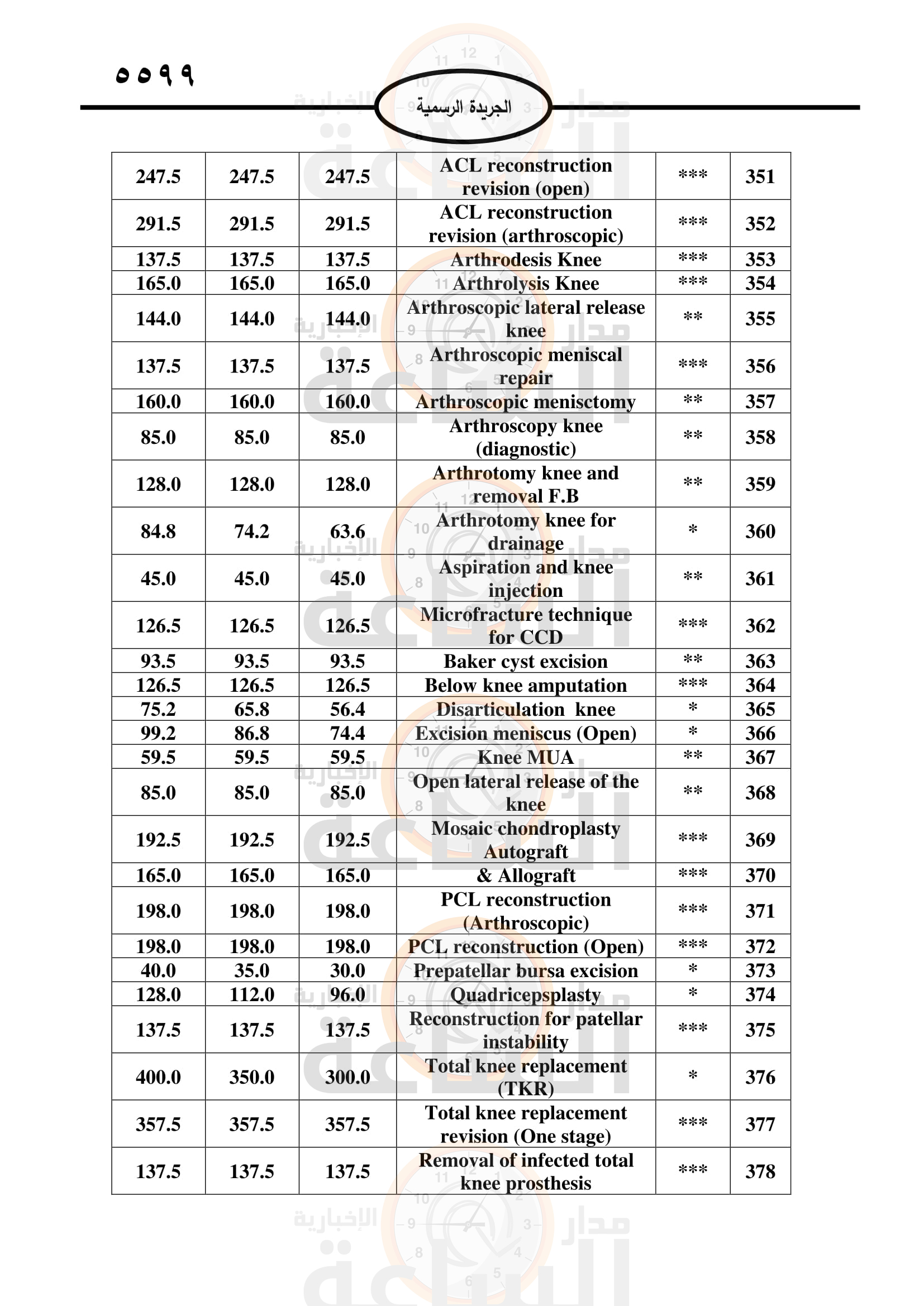 Madar Al-Saa Images 0.6514953422840593