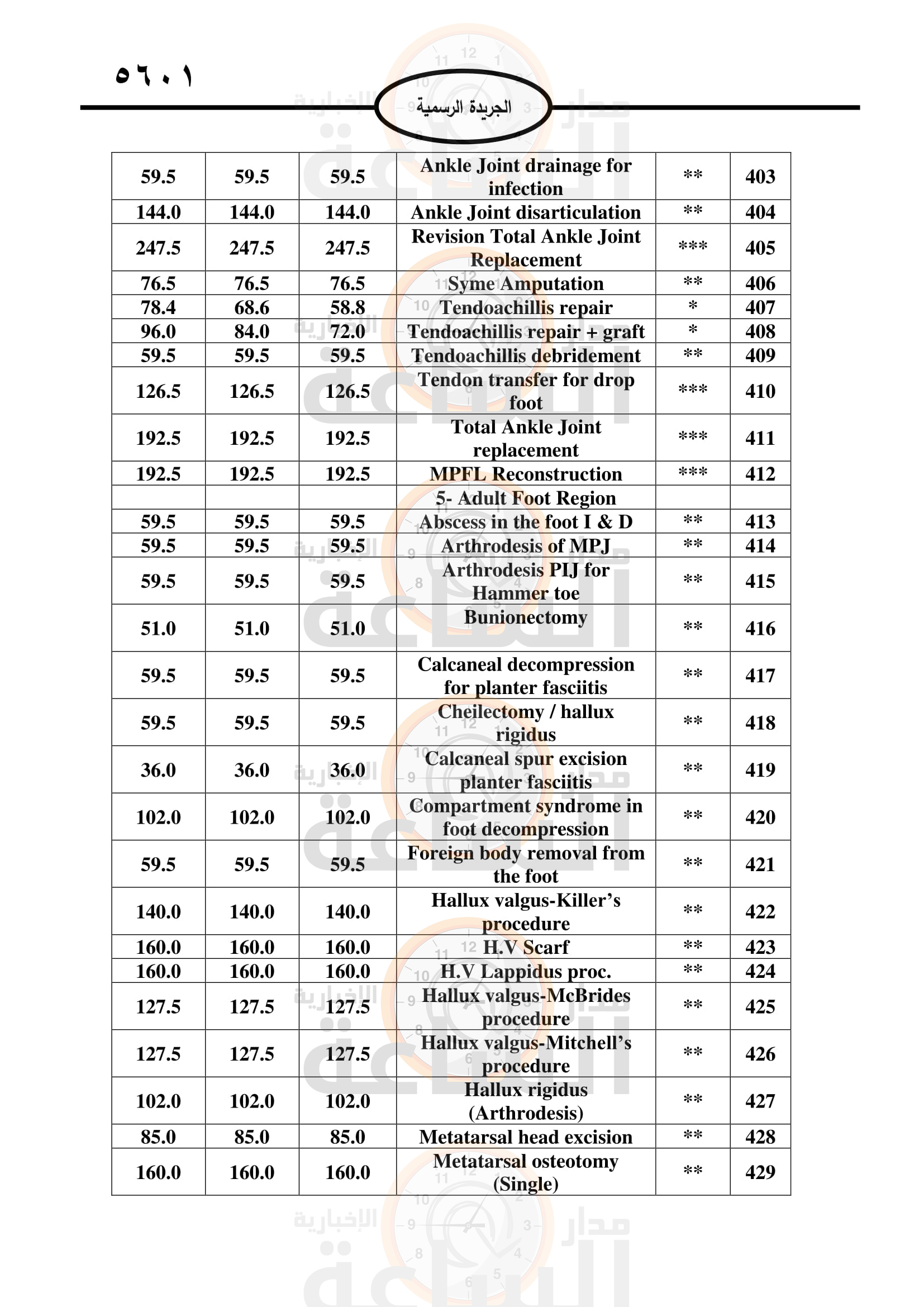 Madar Al-Saa Images 0.09920778762228322