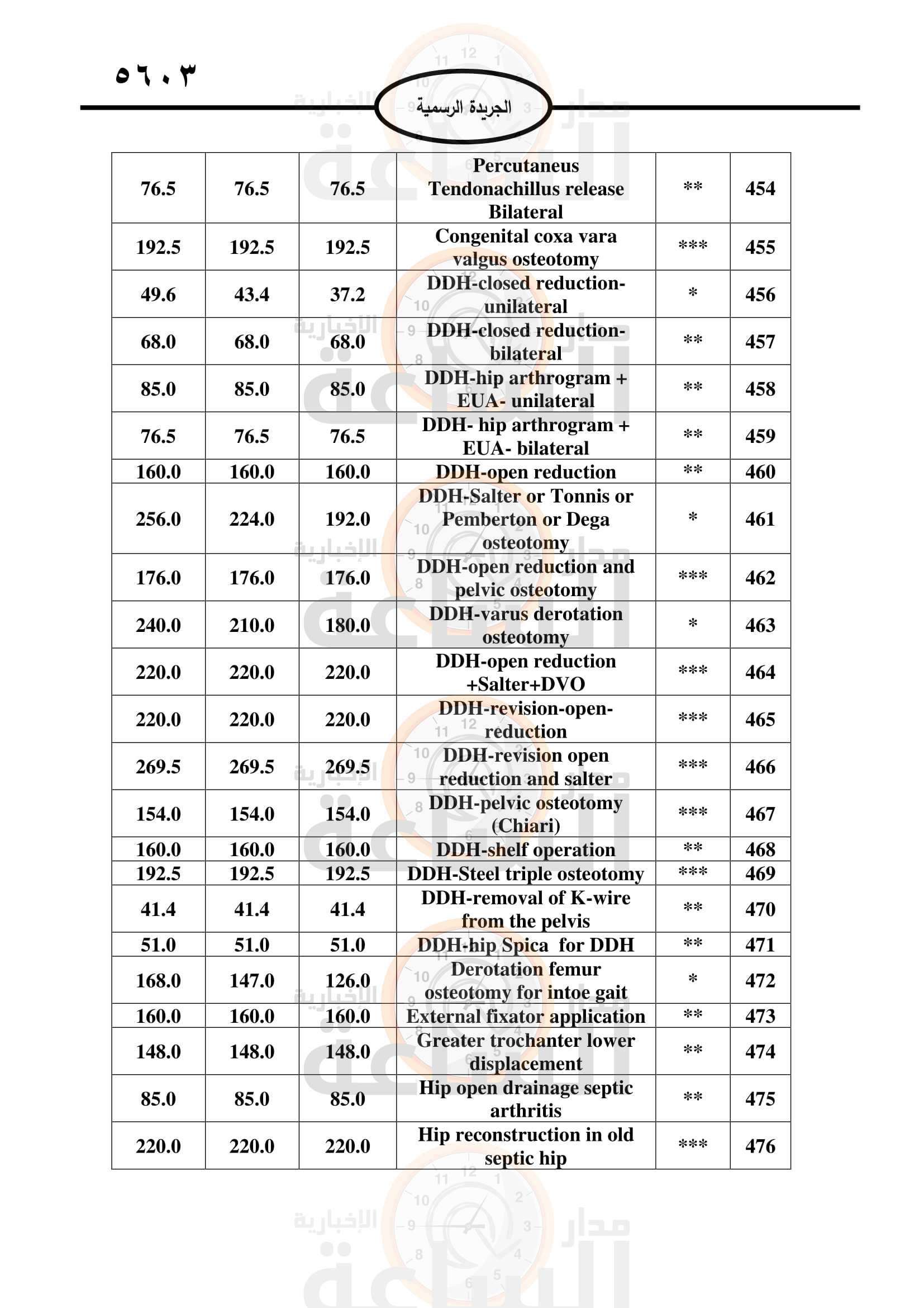 Madar Al-Saa Images 0.2956332487878368