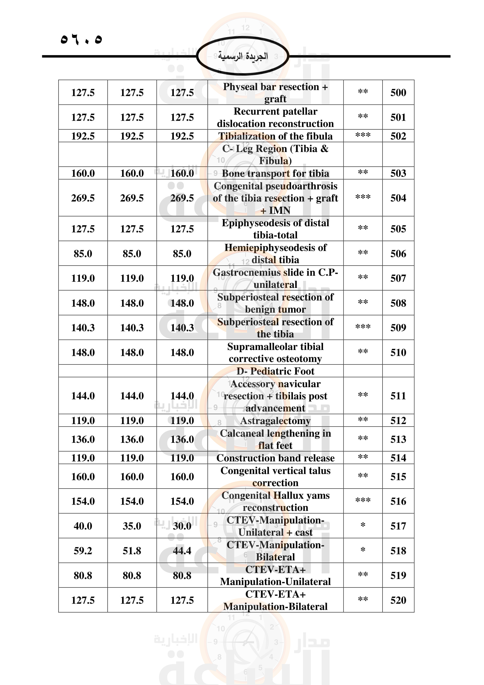 Madar Al-Saa Images 0.638528769105061