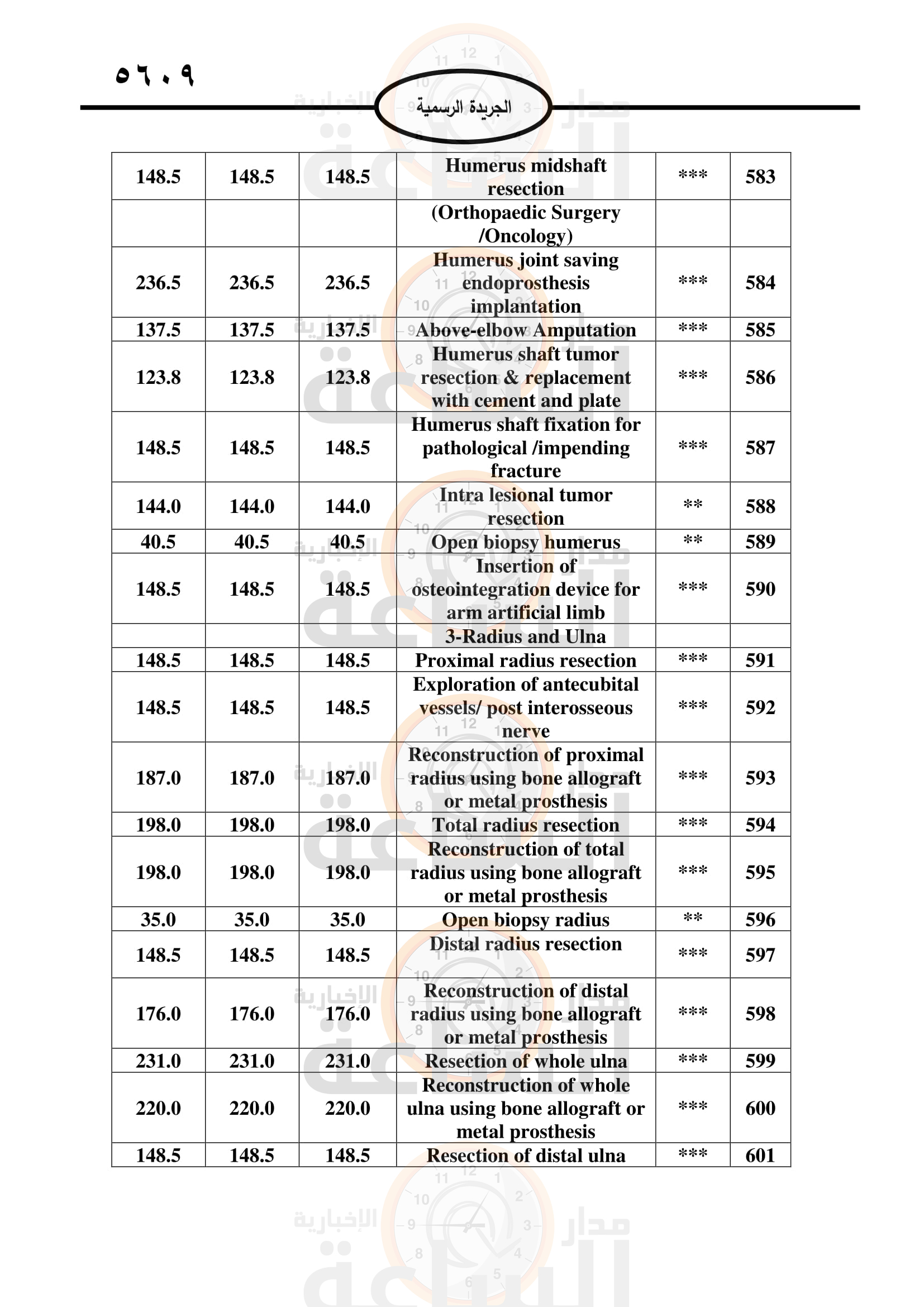 Madar Al-Saa Images 0.6399804909046525