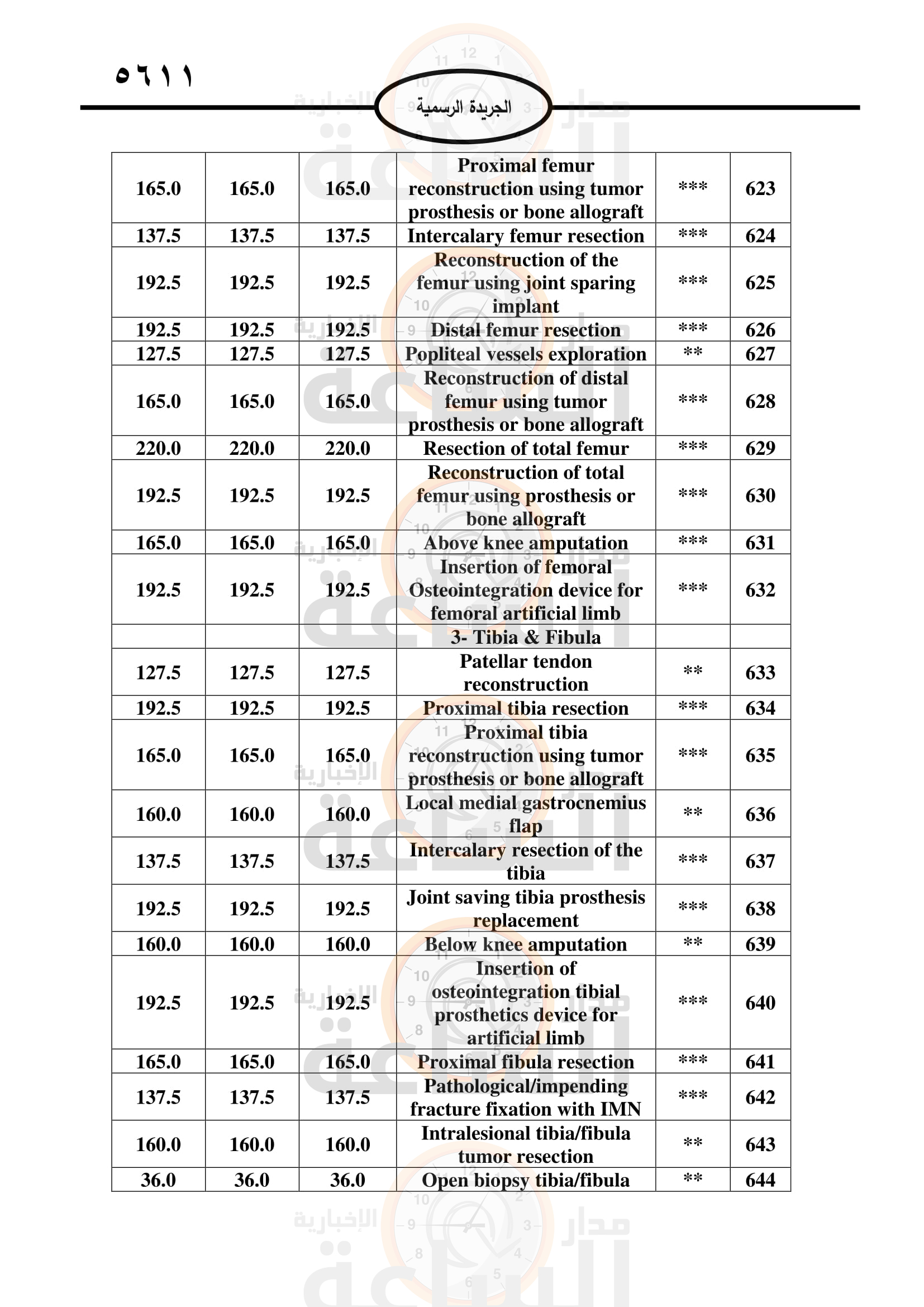 Madar Al-Saa Images 0.6652413212757324