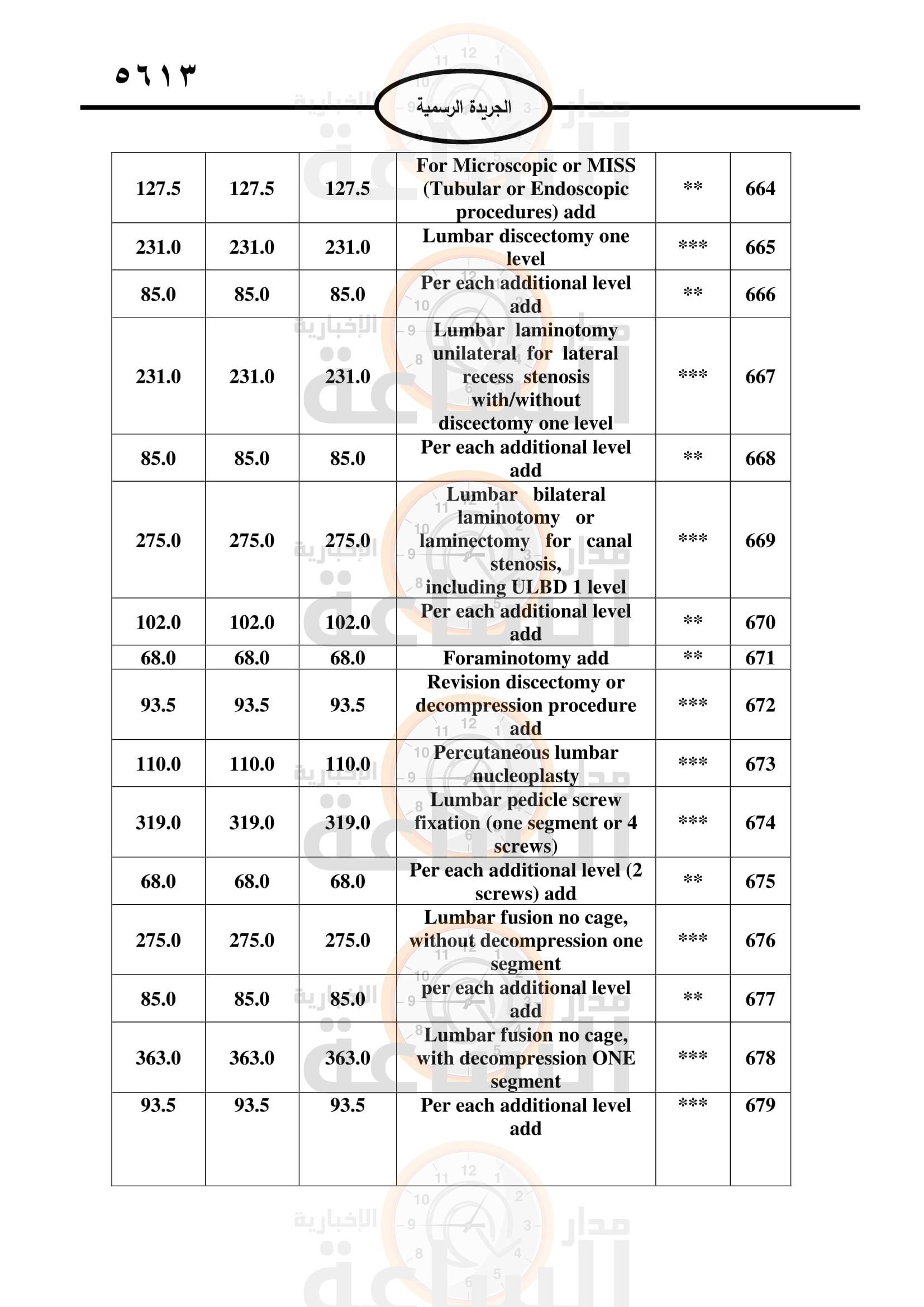 Madar Al-Saa Images 0.8084745555636708