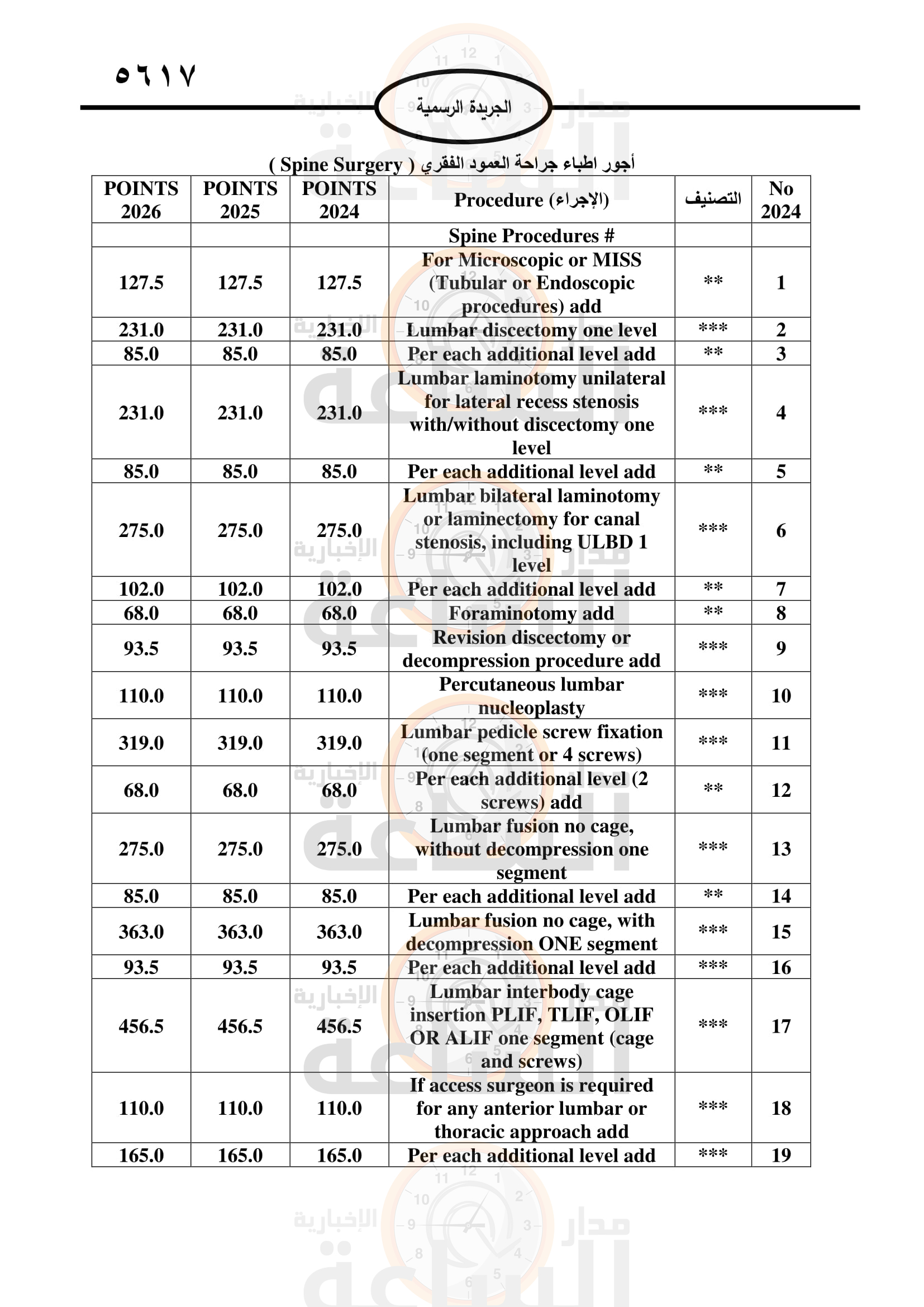 Madar Al-Saa Images 0.04927260014726875