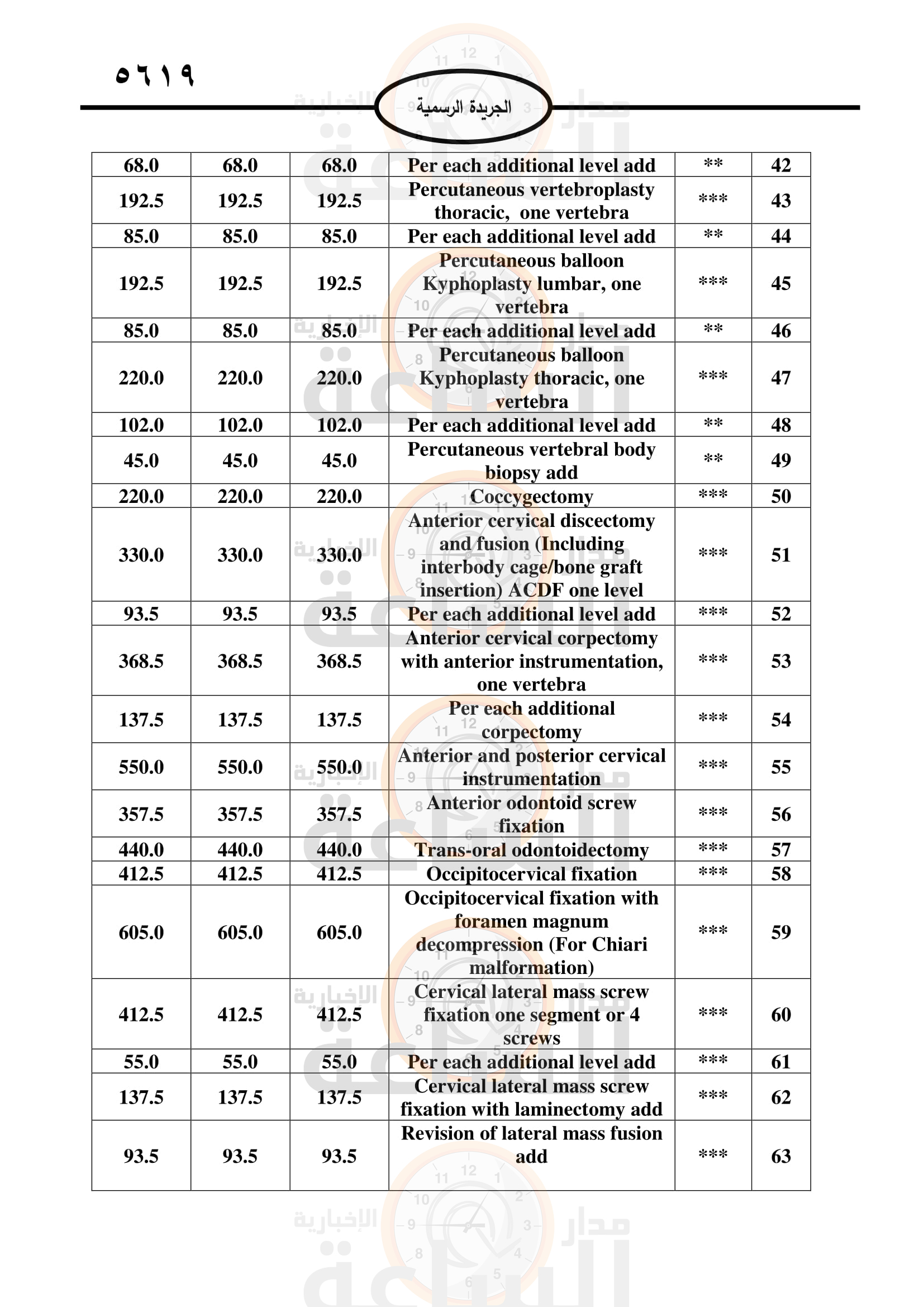 Madar Al-Saa Images 0.9167320138025628