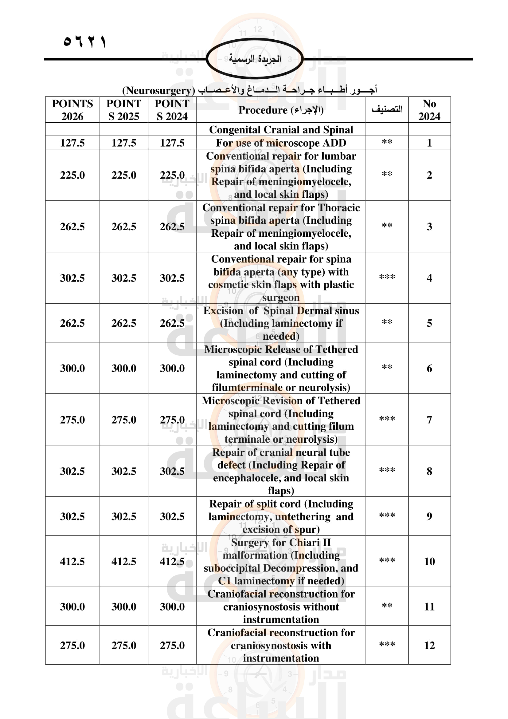 Madar Al-Saa Images 0.46605977603281135
