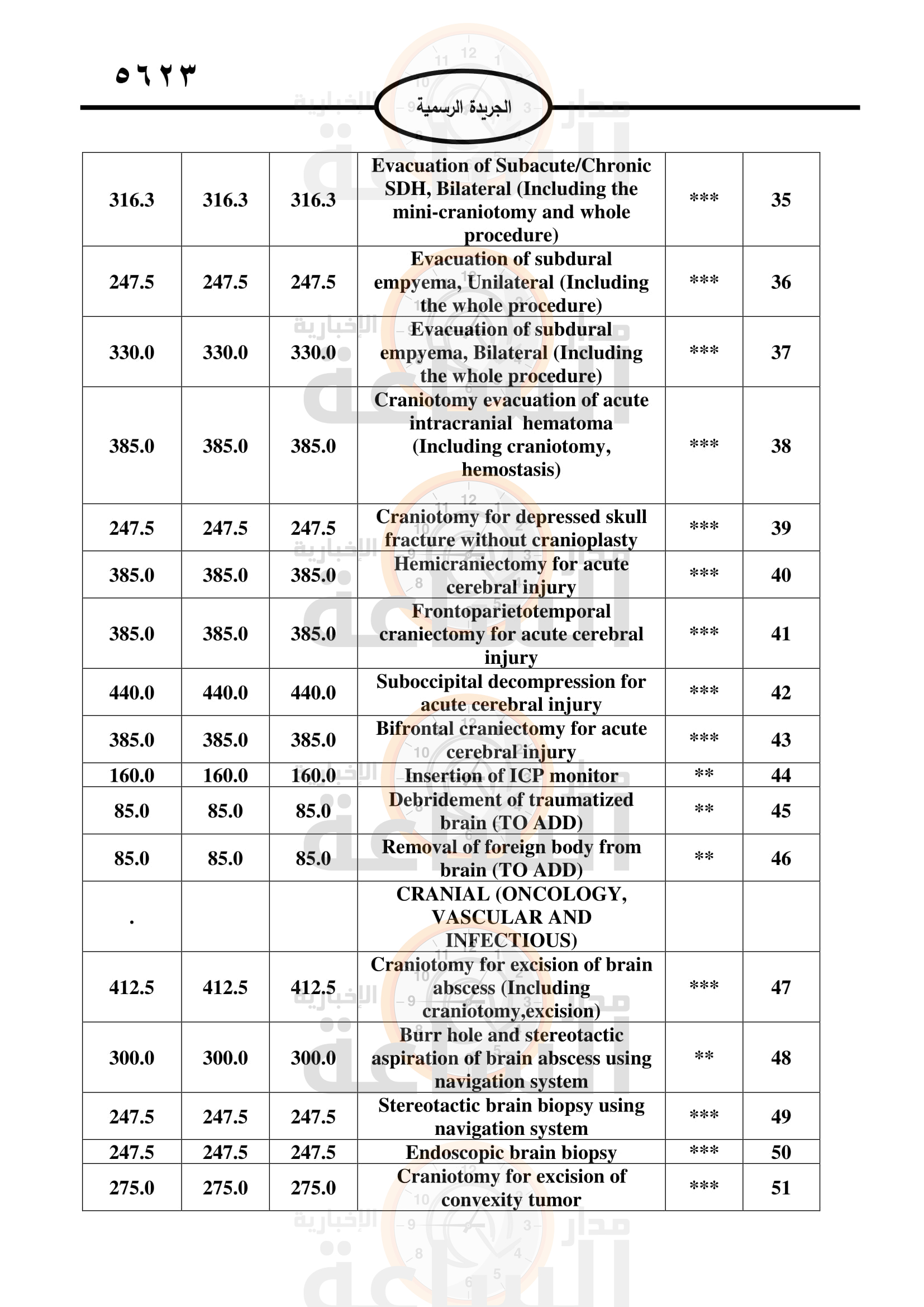 Madar Al-Saa Images 0.6582643411450875