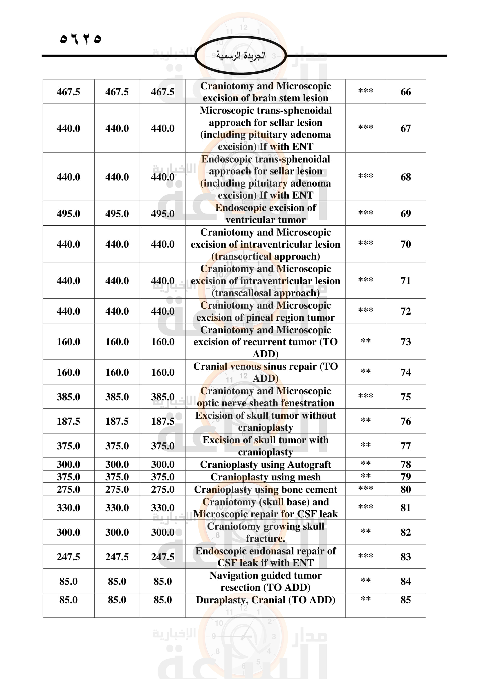 Madar Al-Saa Images 0.07556626703151381