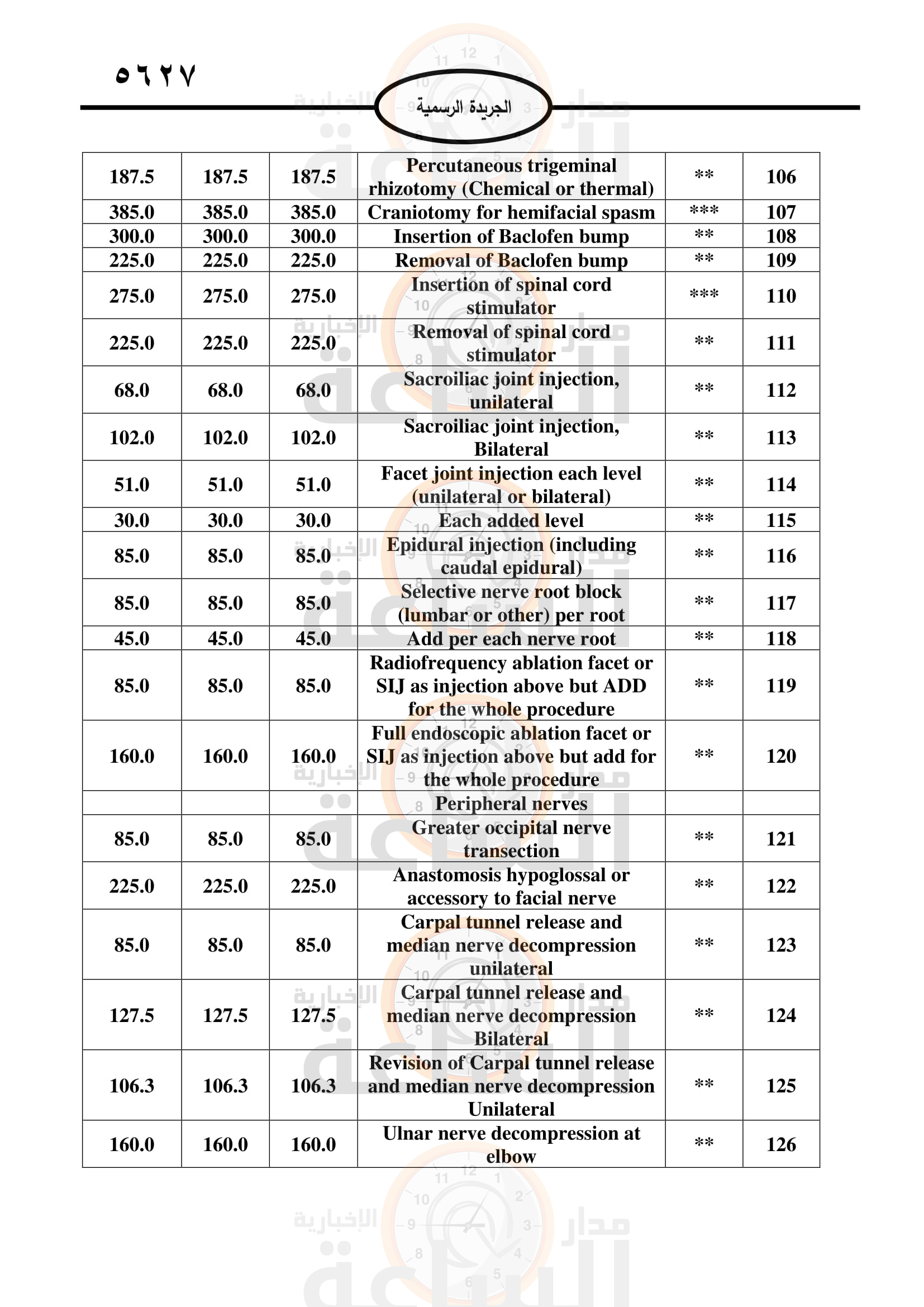 Madar Al-Saa Images 0.35357204346154236