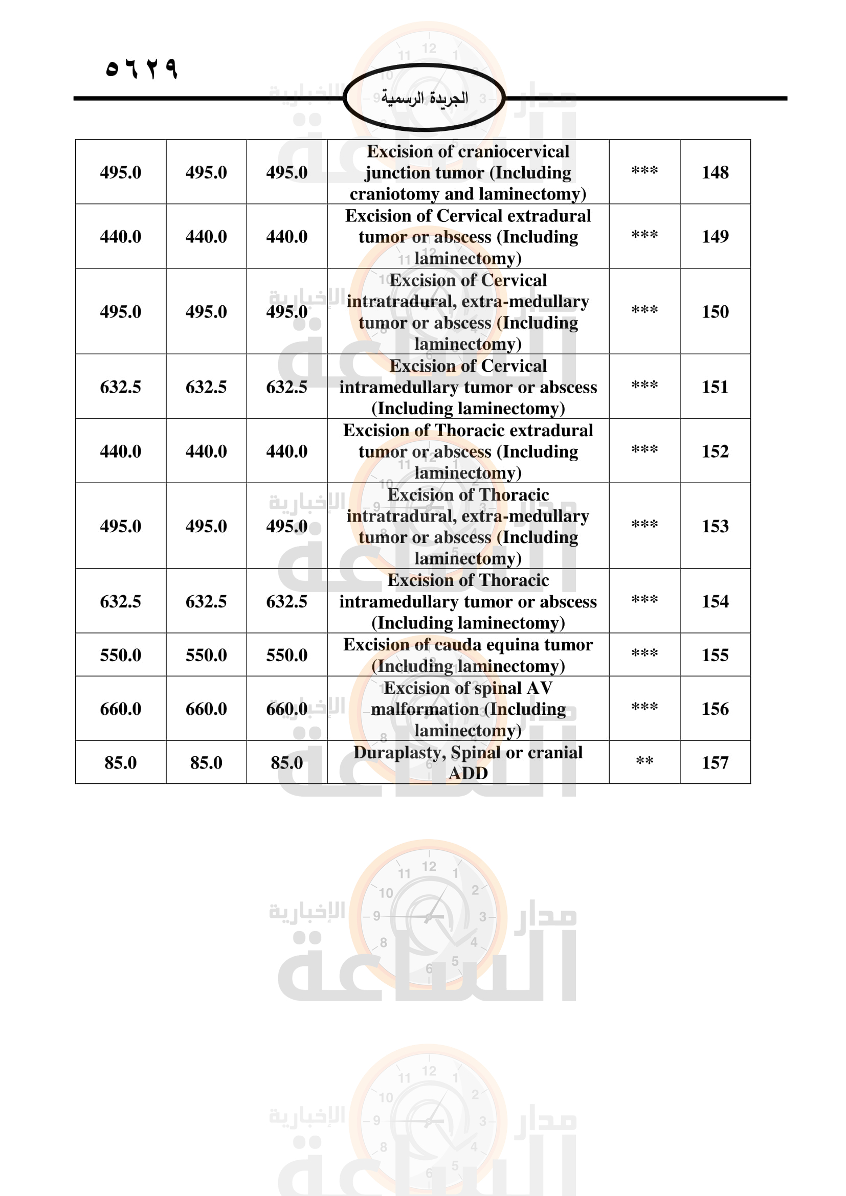 Madar Al-Saa Images 0.8142659447838259