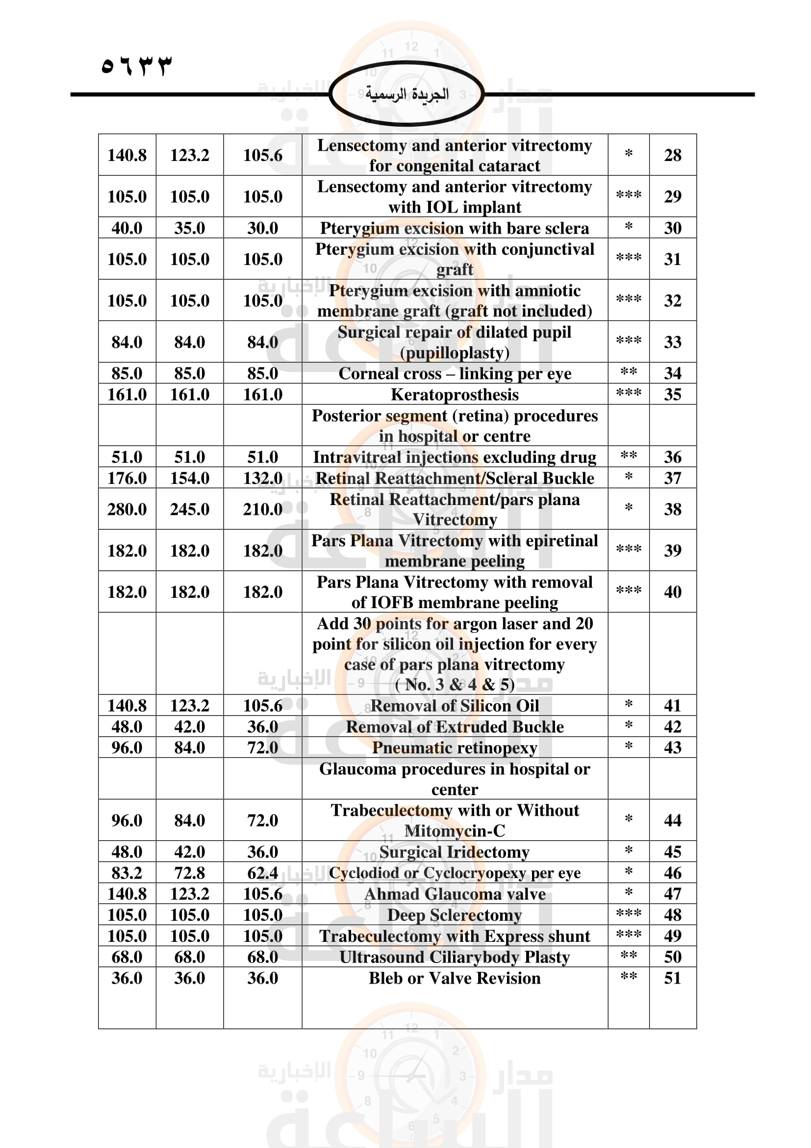 Madar Al-Saa Images 0.2885120893798405
