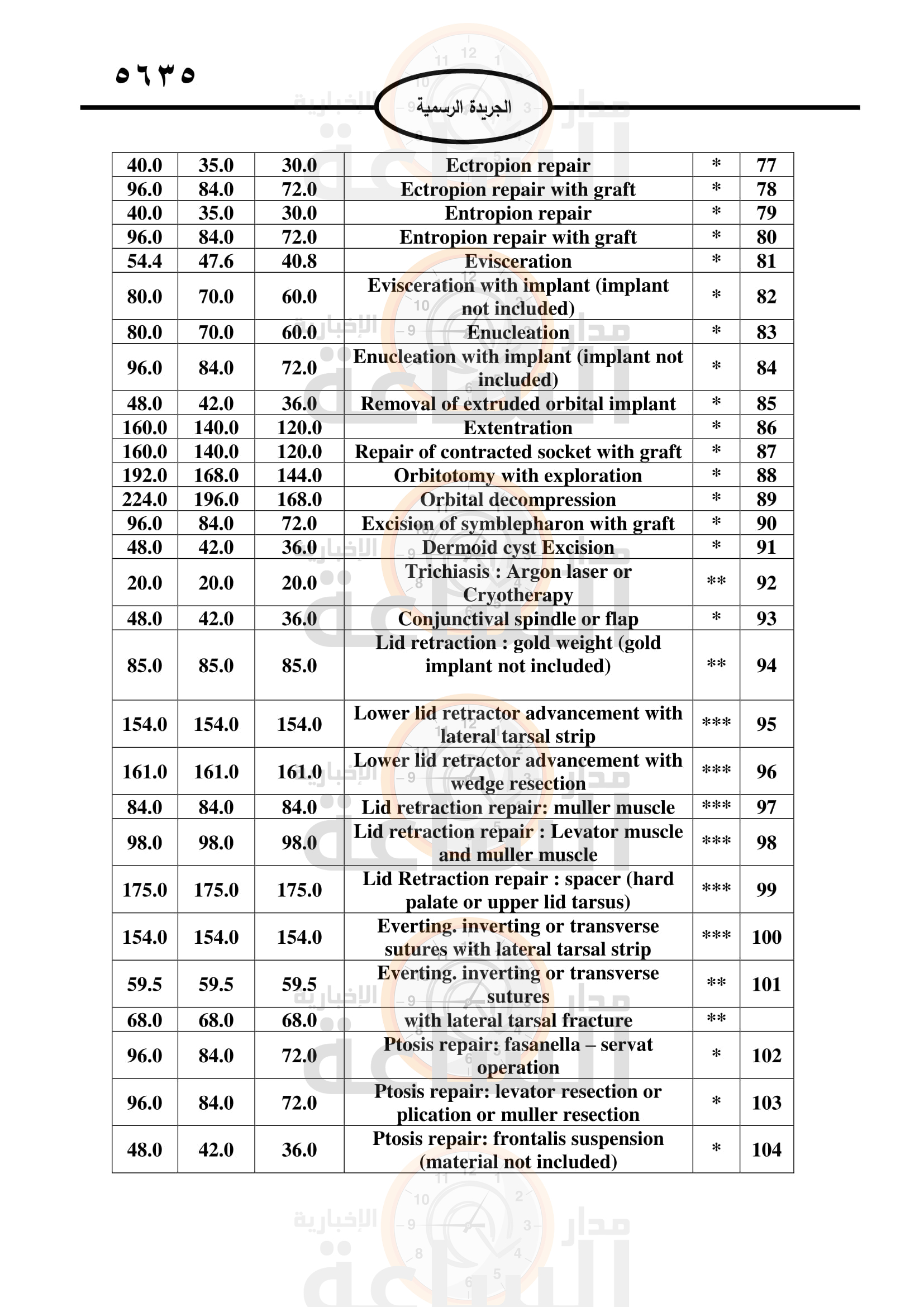Madar Al-Saa Images 0.9736545822184333
