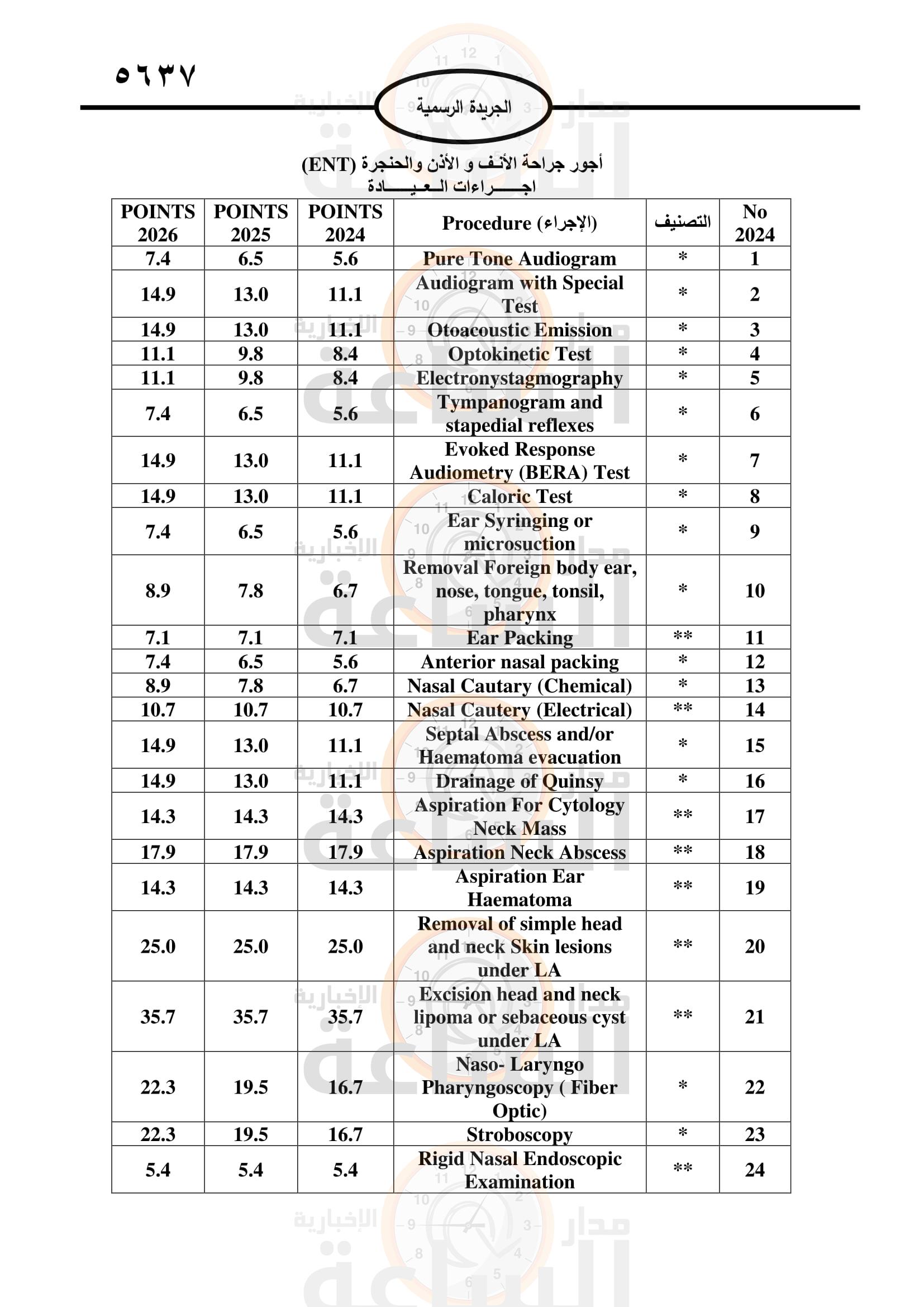 Madar Al-Saa Images 0.3146345720815089