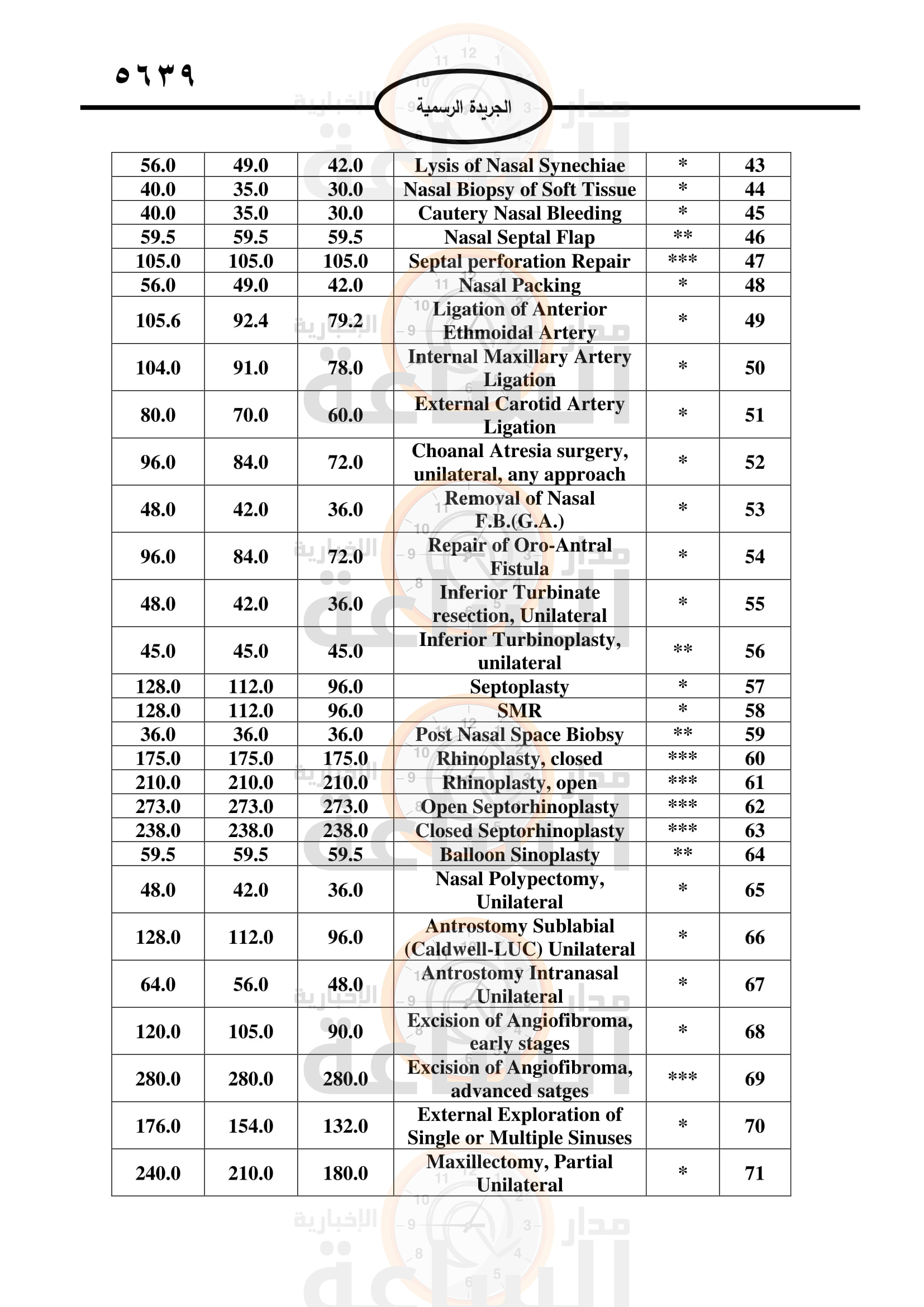 Madar Al-Saa Images 0.6937424329797575