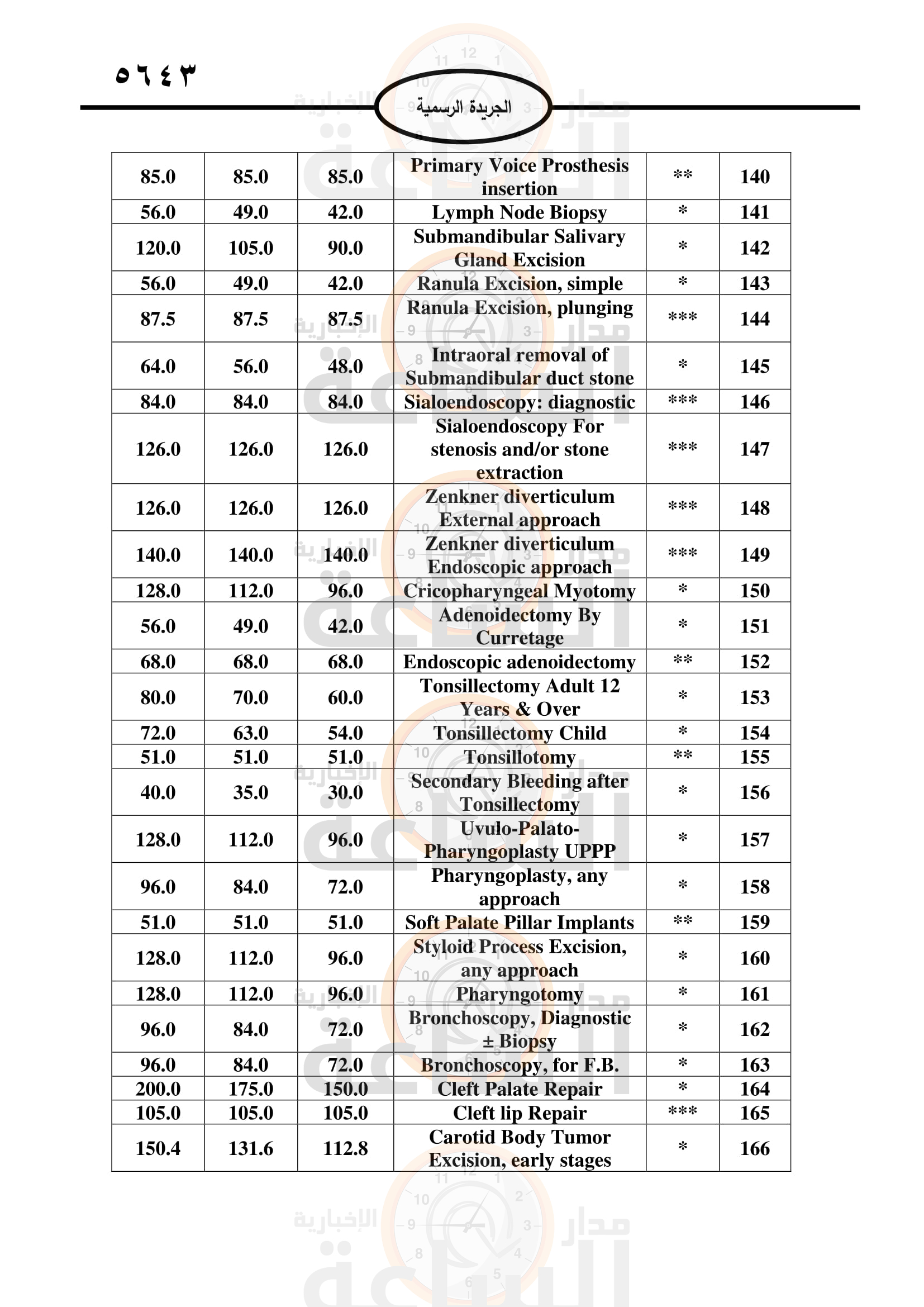 Madar Al-Saa Images 0.8927340257776053