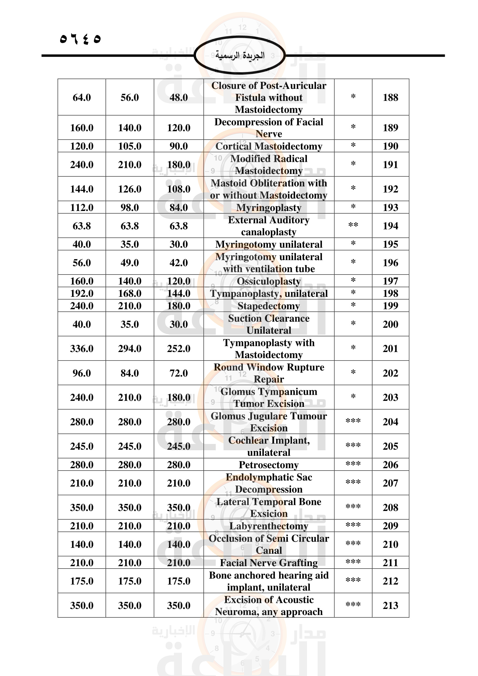 Madar Al-Saa Images 0.6967005495947693
