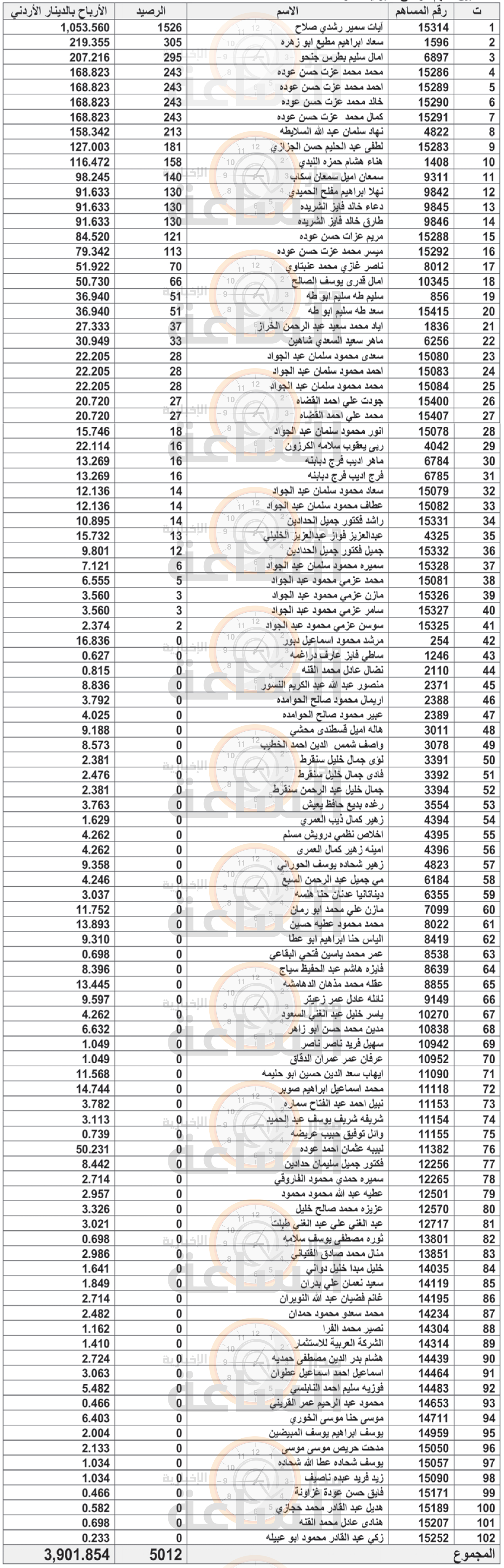 Madar Al-Saa Images 0.37293808276810414