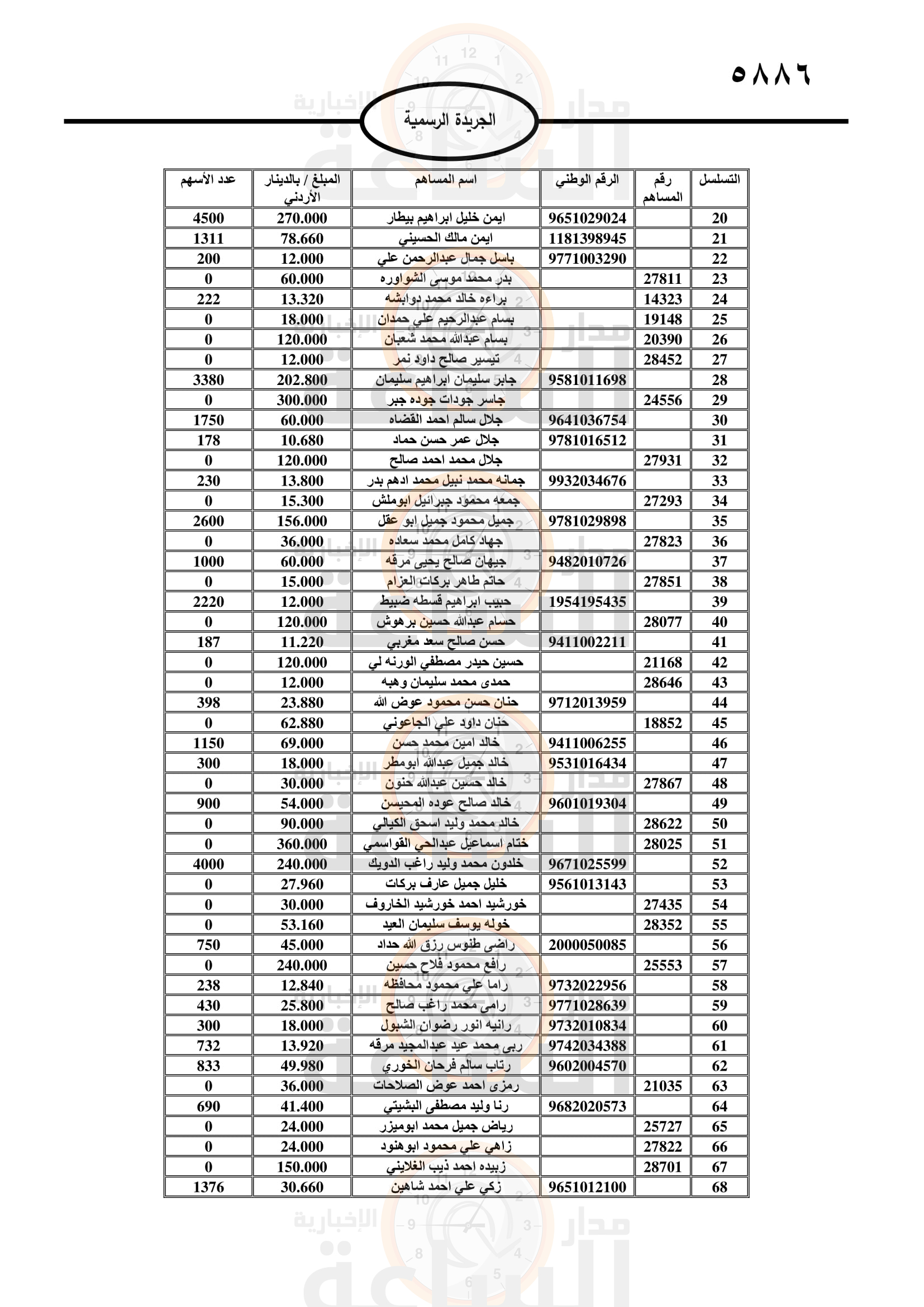 Madar Al-Saa Images 0.699250901090249
