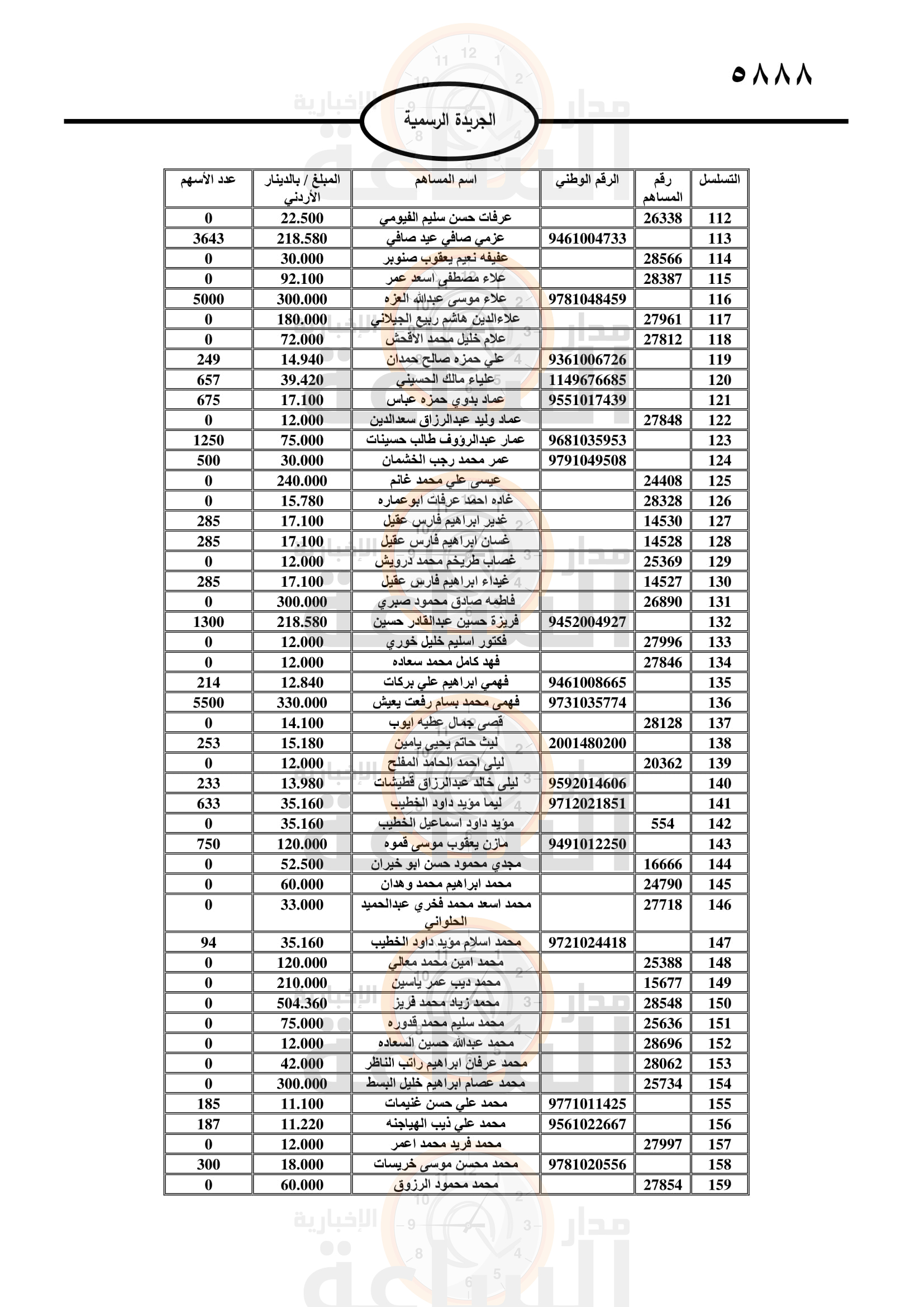 Madar Al-Saa Images 0.15564555206622188
