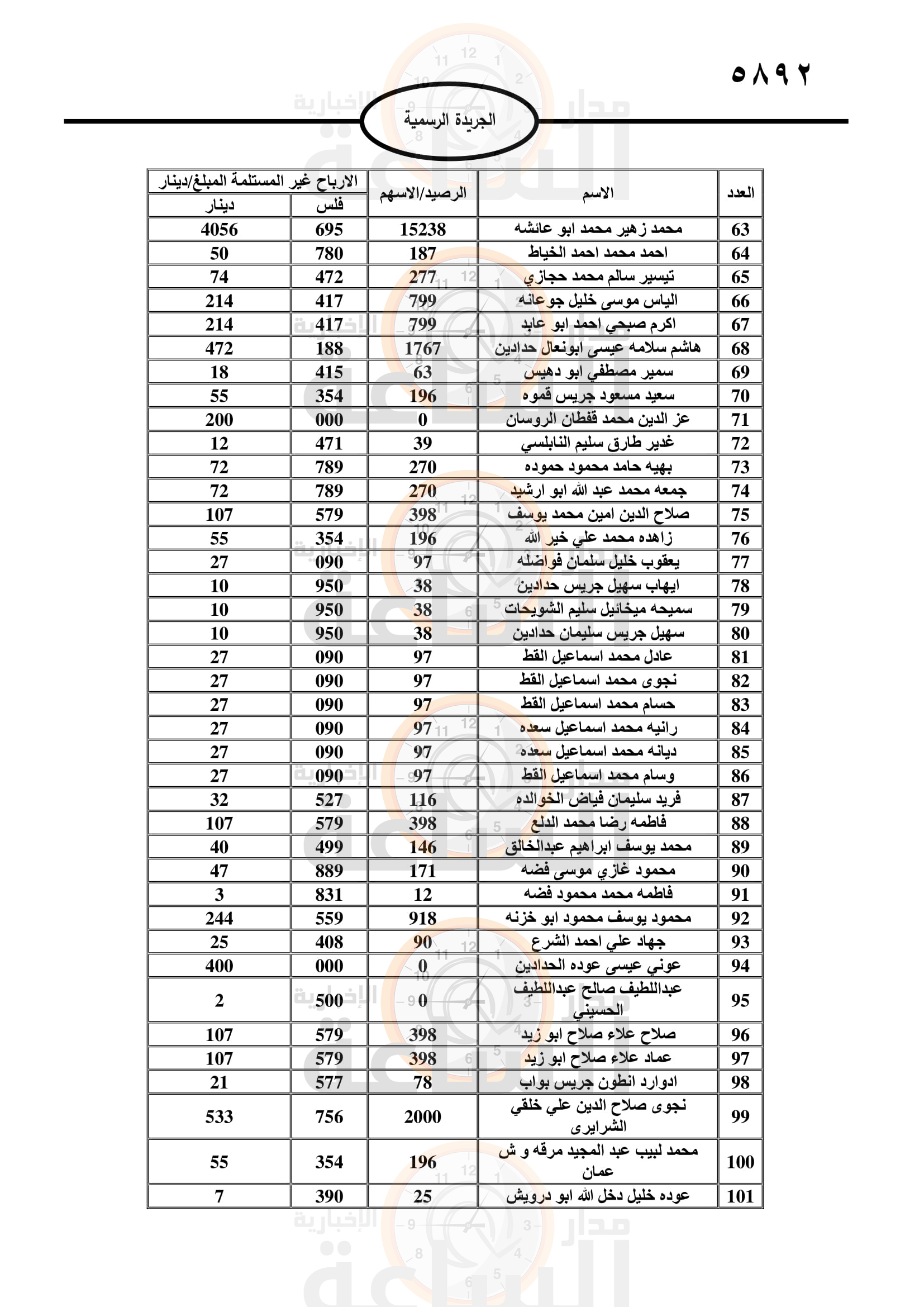 Madar Al-Saa Images 0.1304233953047309