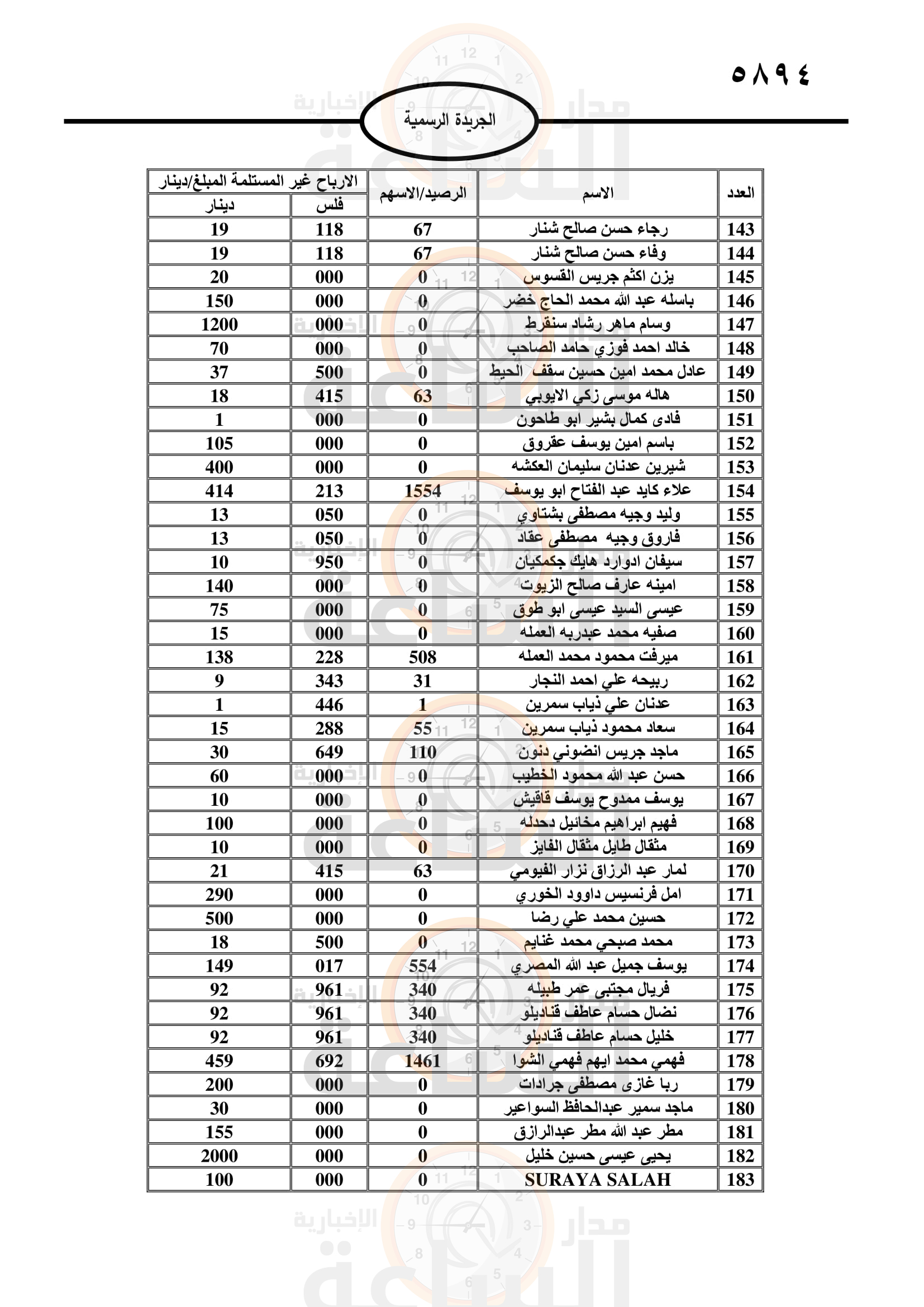 Madar Al-Saa Images 0.20009643112158293