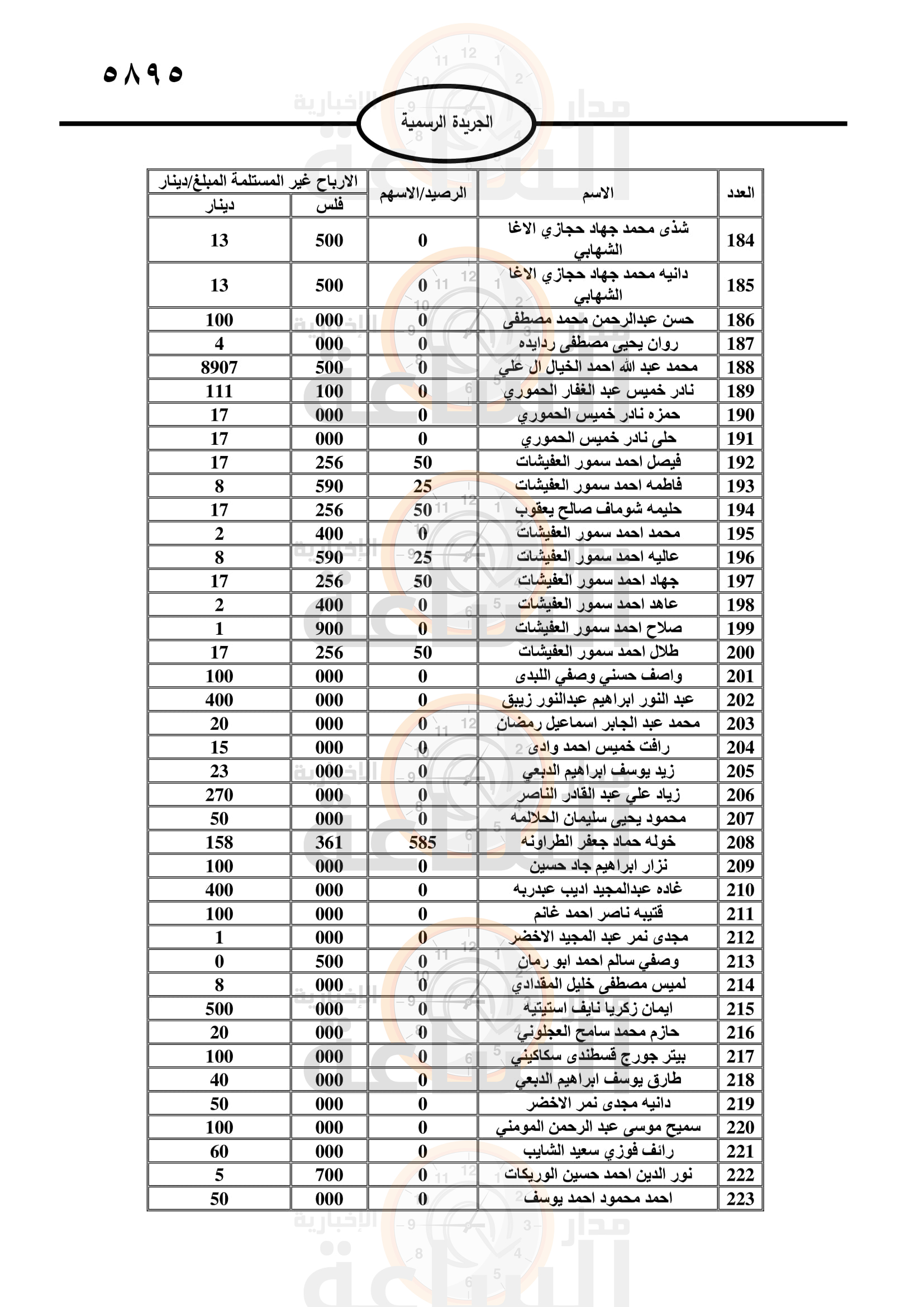 Madar Al-Saa Images 0.6531395928688539