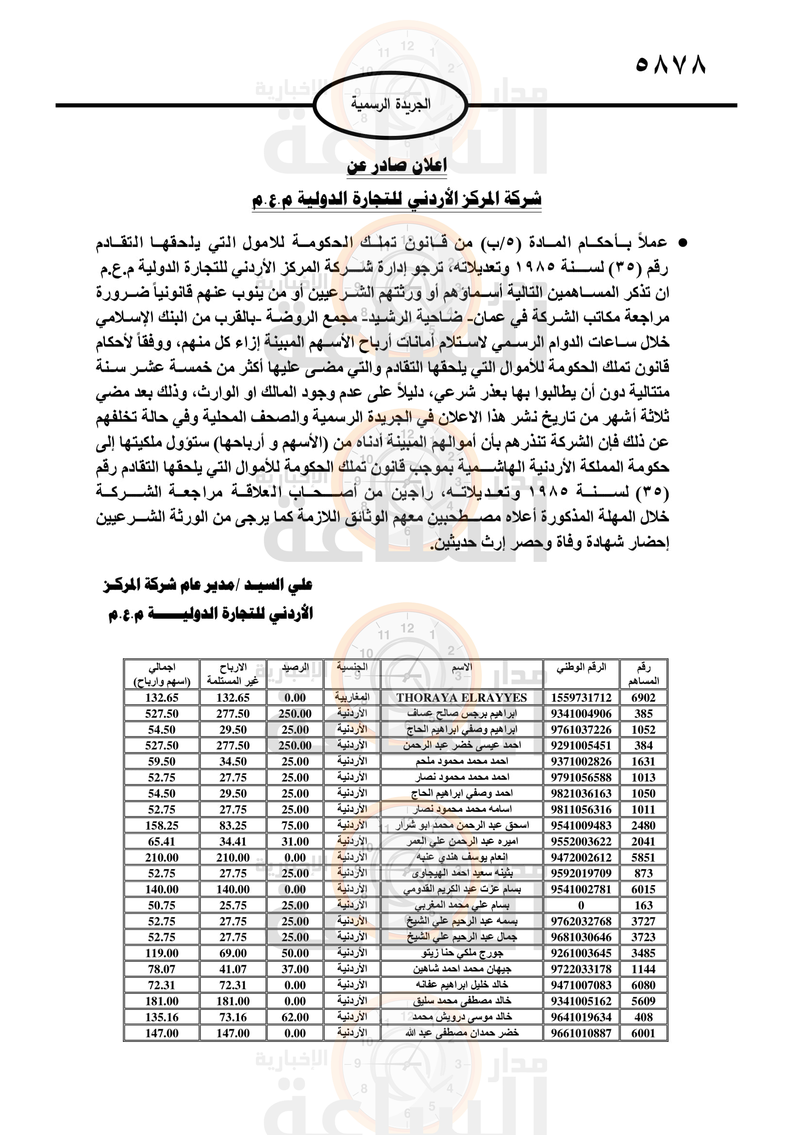 Madar Al-Saa Images 0.1855071340658525