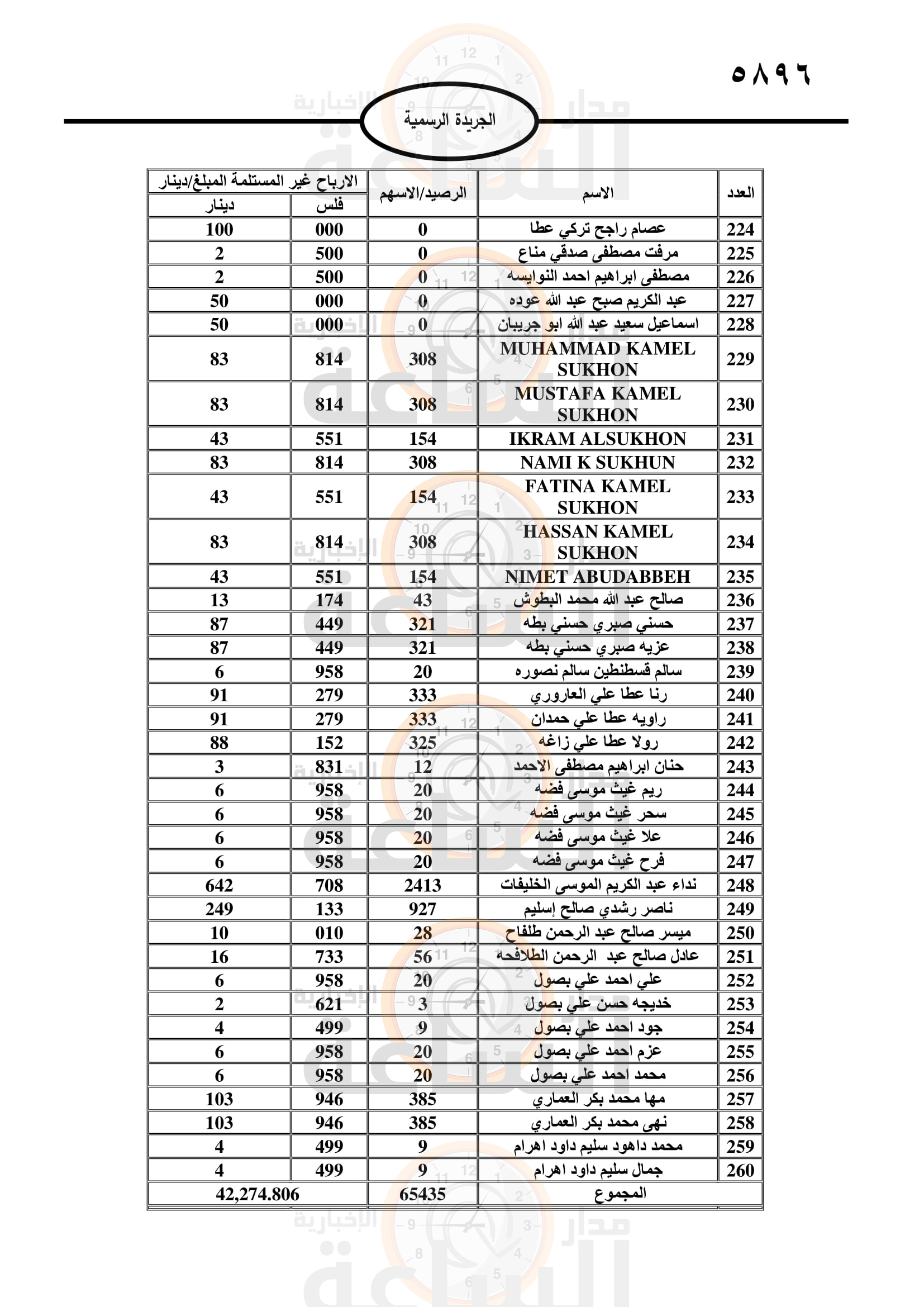 Madar Al-Saa Images 0.7916969501552671