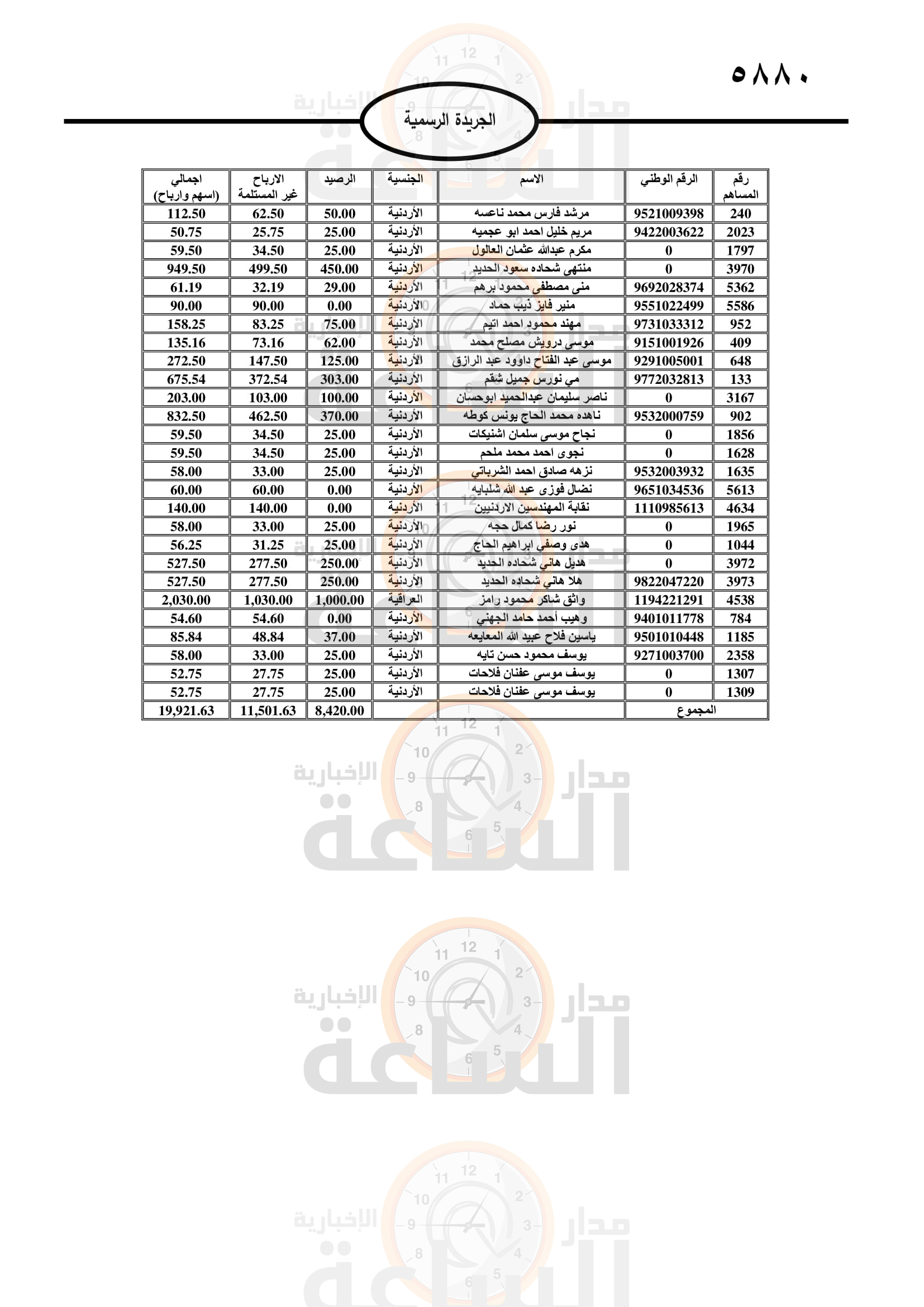 Madar Al-Saa Images 0.15907148388669712