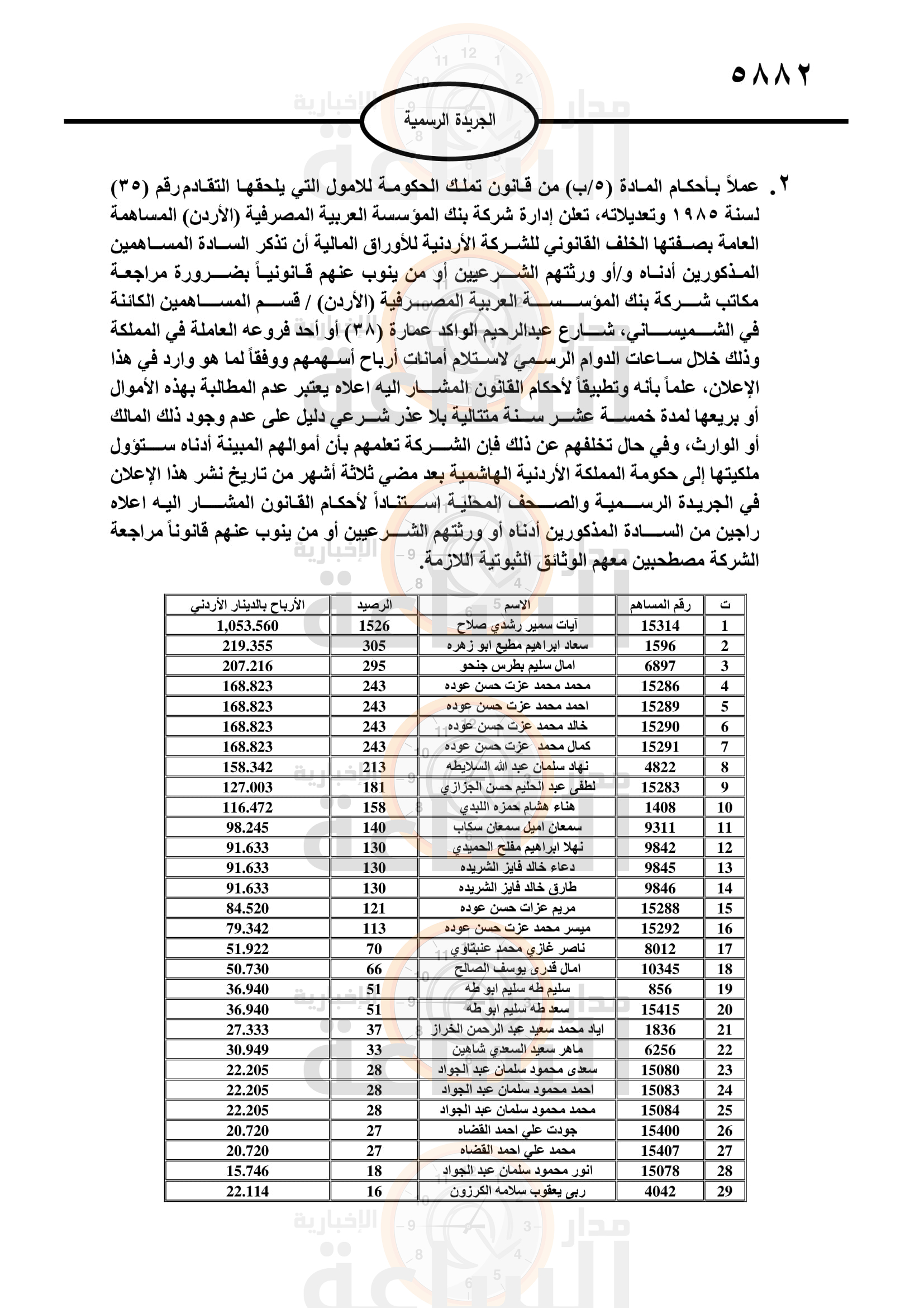 Madar Al-Saa Images 0.1226879710189075