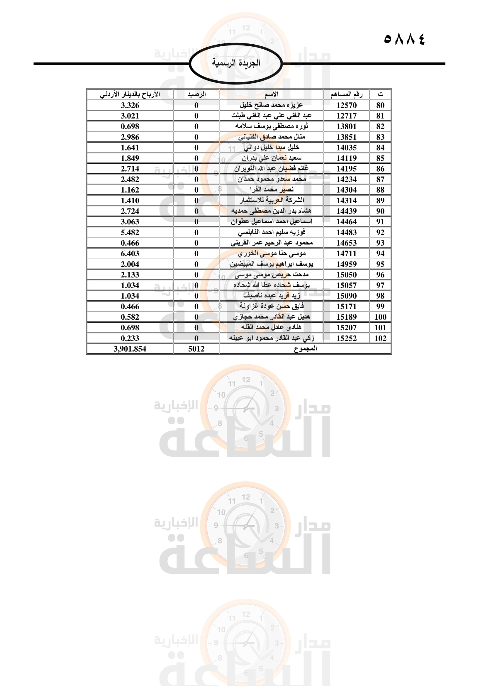 Madar Al-Saa Images 0.36369323453790114