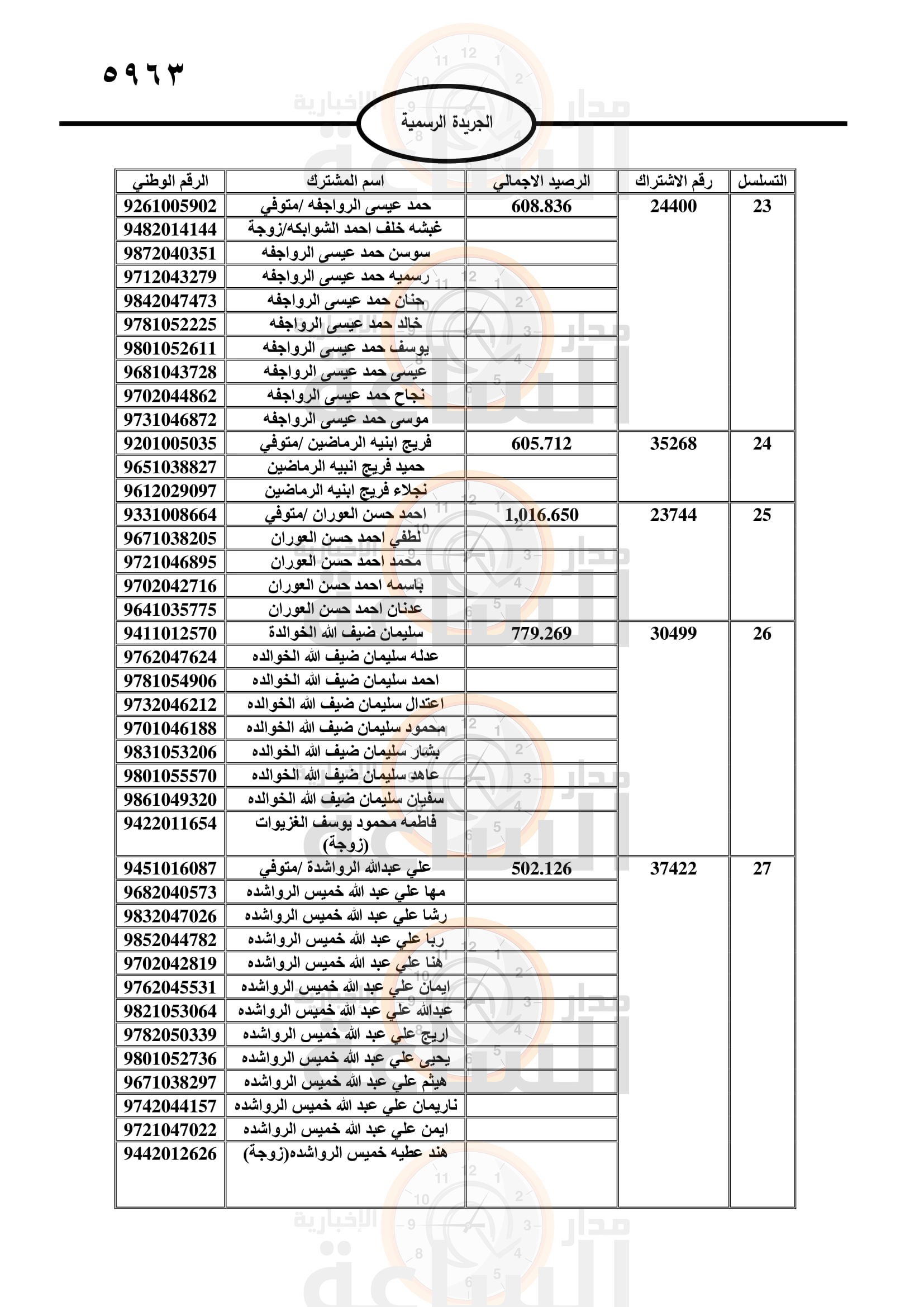 Madar Al-Saa Images 0.6342697013498242