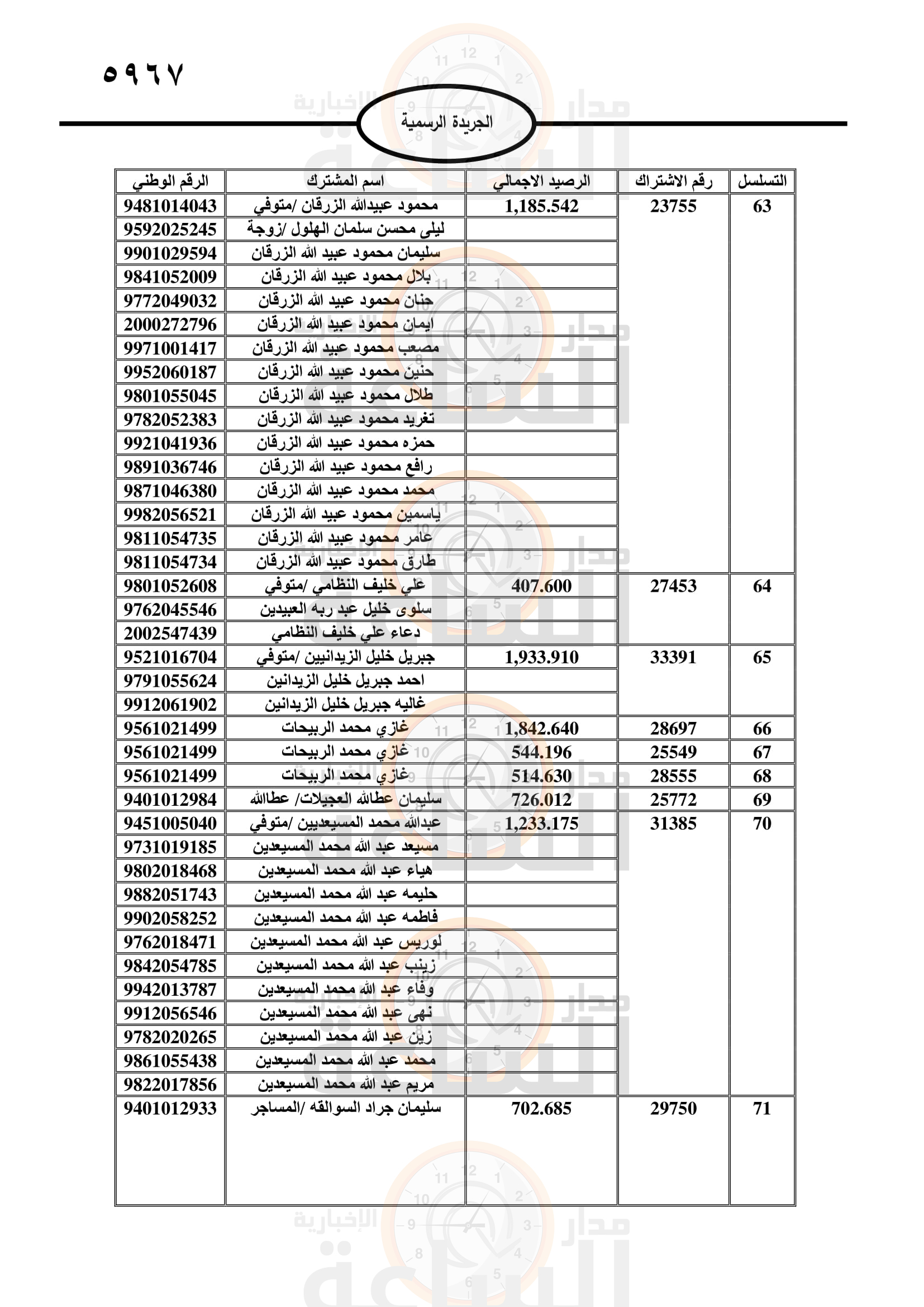 Madar Al-Saa Images 0.7326570153987526
