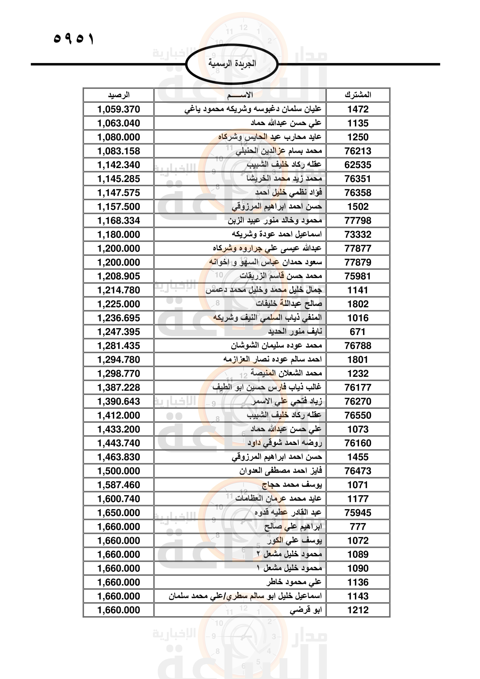 Madar Al-Saa Images 0.057229049177087266