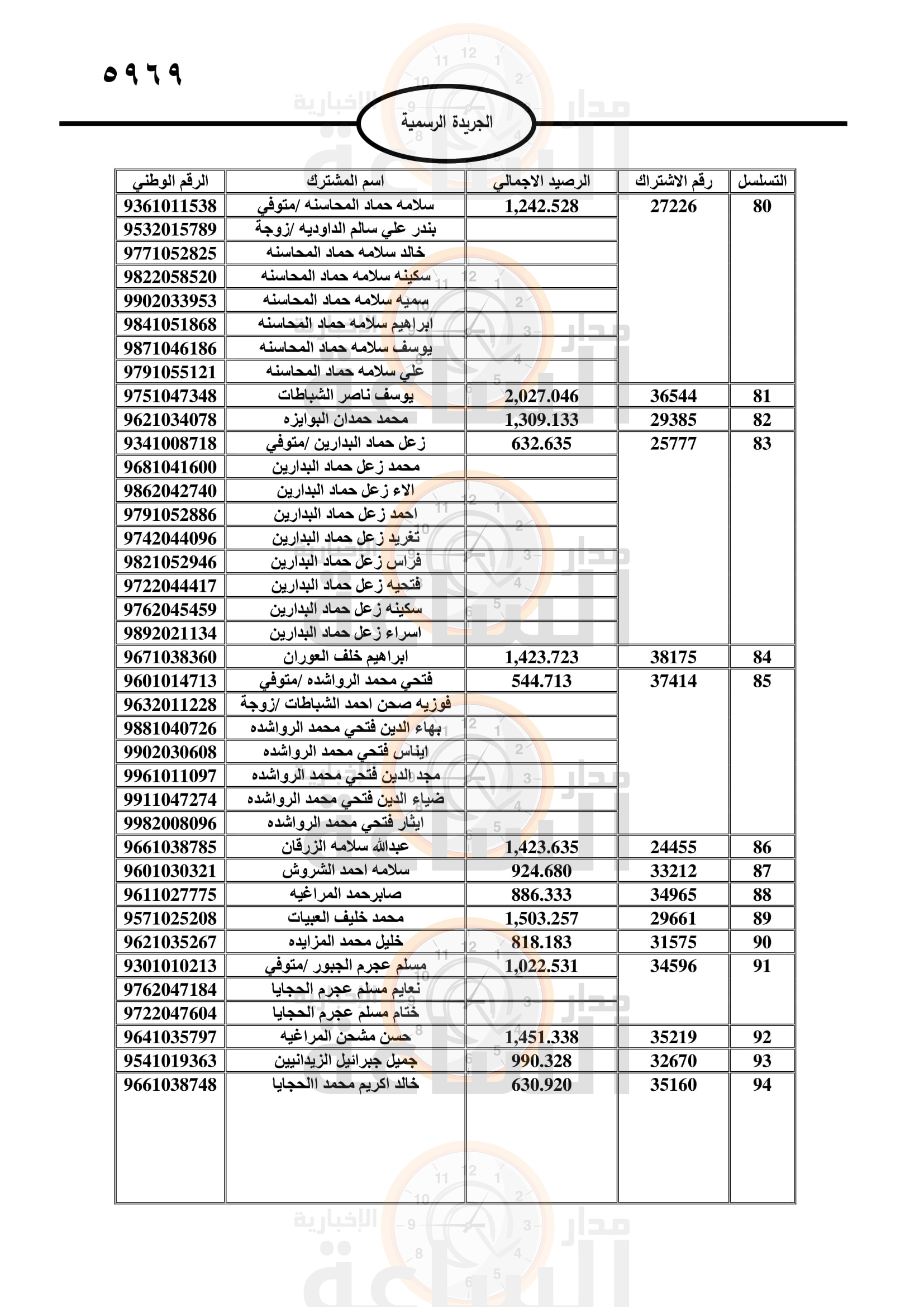 Madar Al-Saa Images 0.7349500492657124