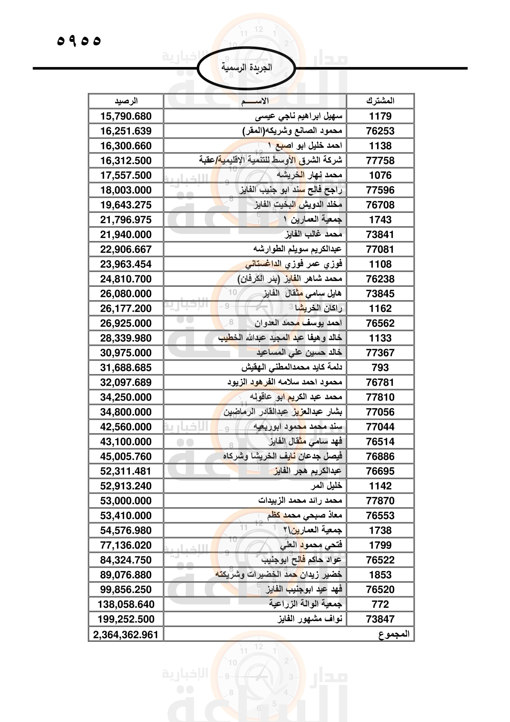 Madar Al-Saa Images 0.924496232601943