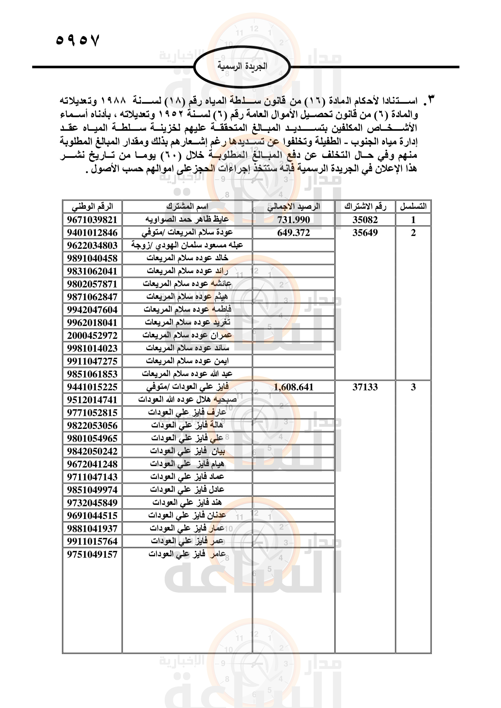 Madar Al-Saa Images 0.5855013106163591